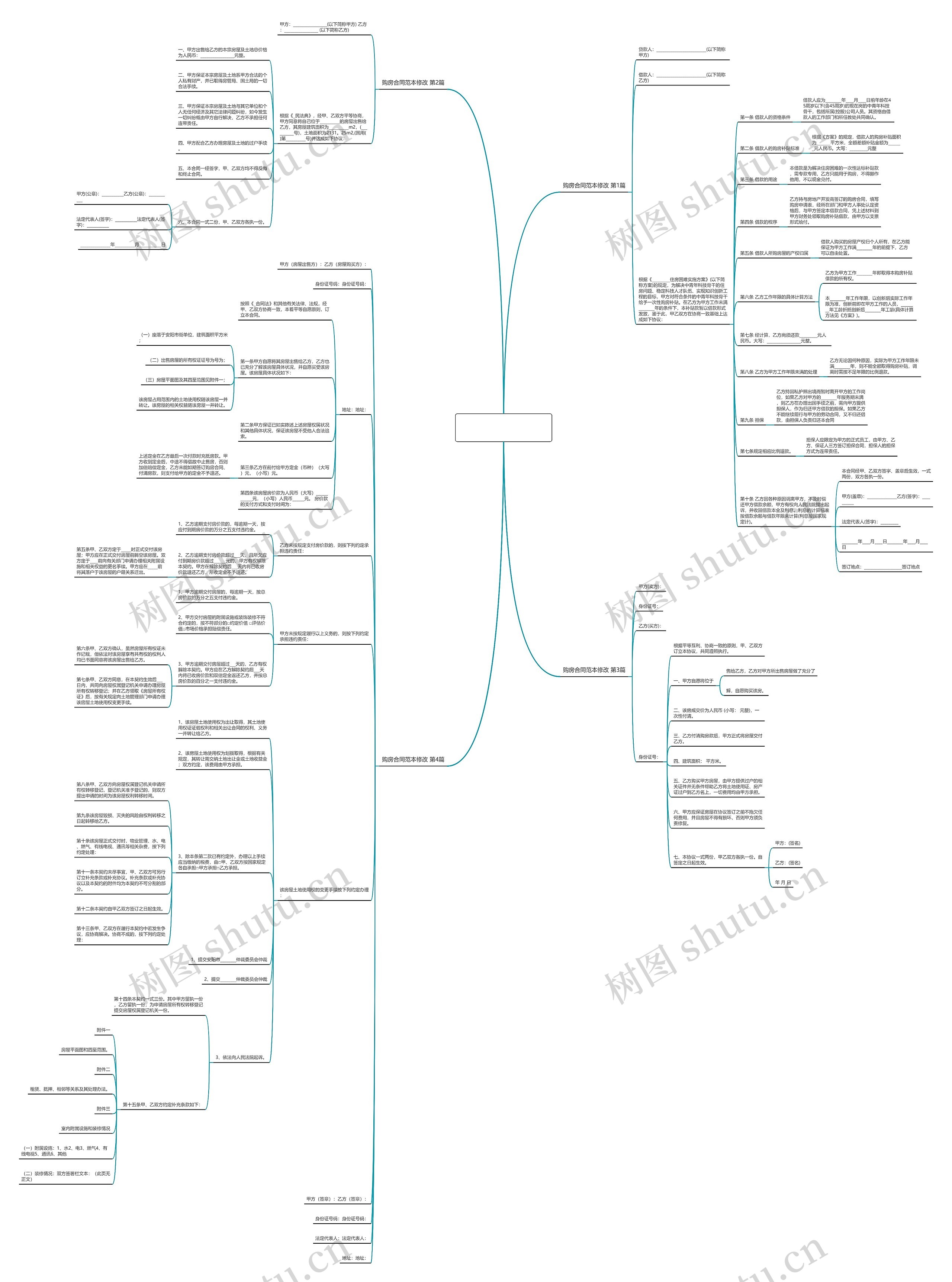 购房合同范本修改(推荐4篇)思维导图