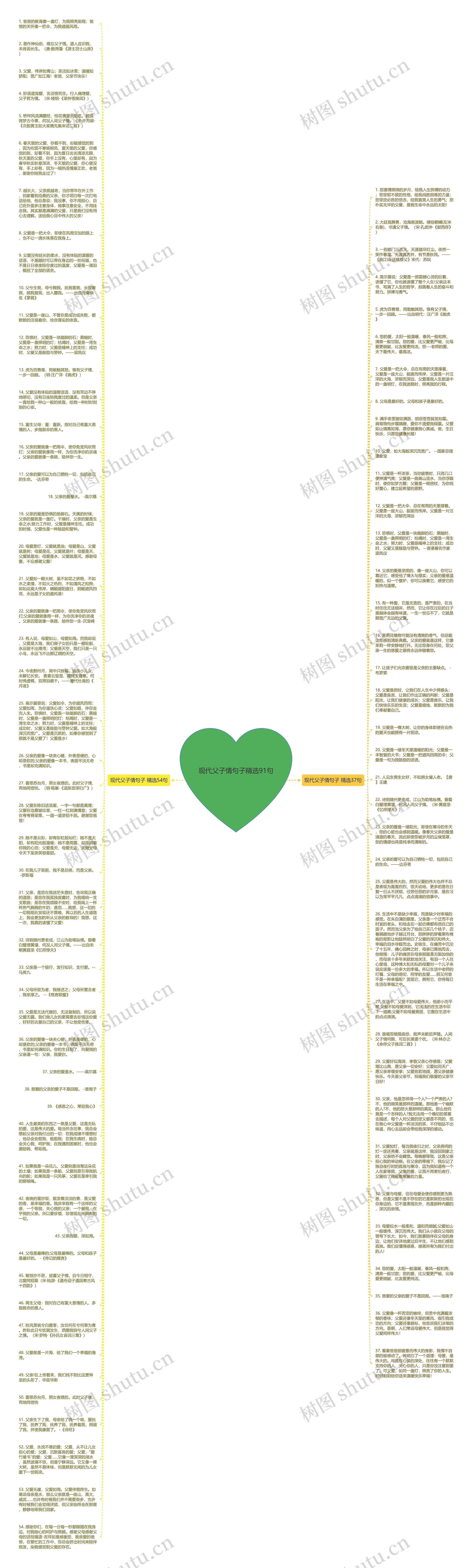 现代父子情句子精选91句思维导图