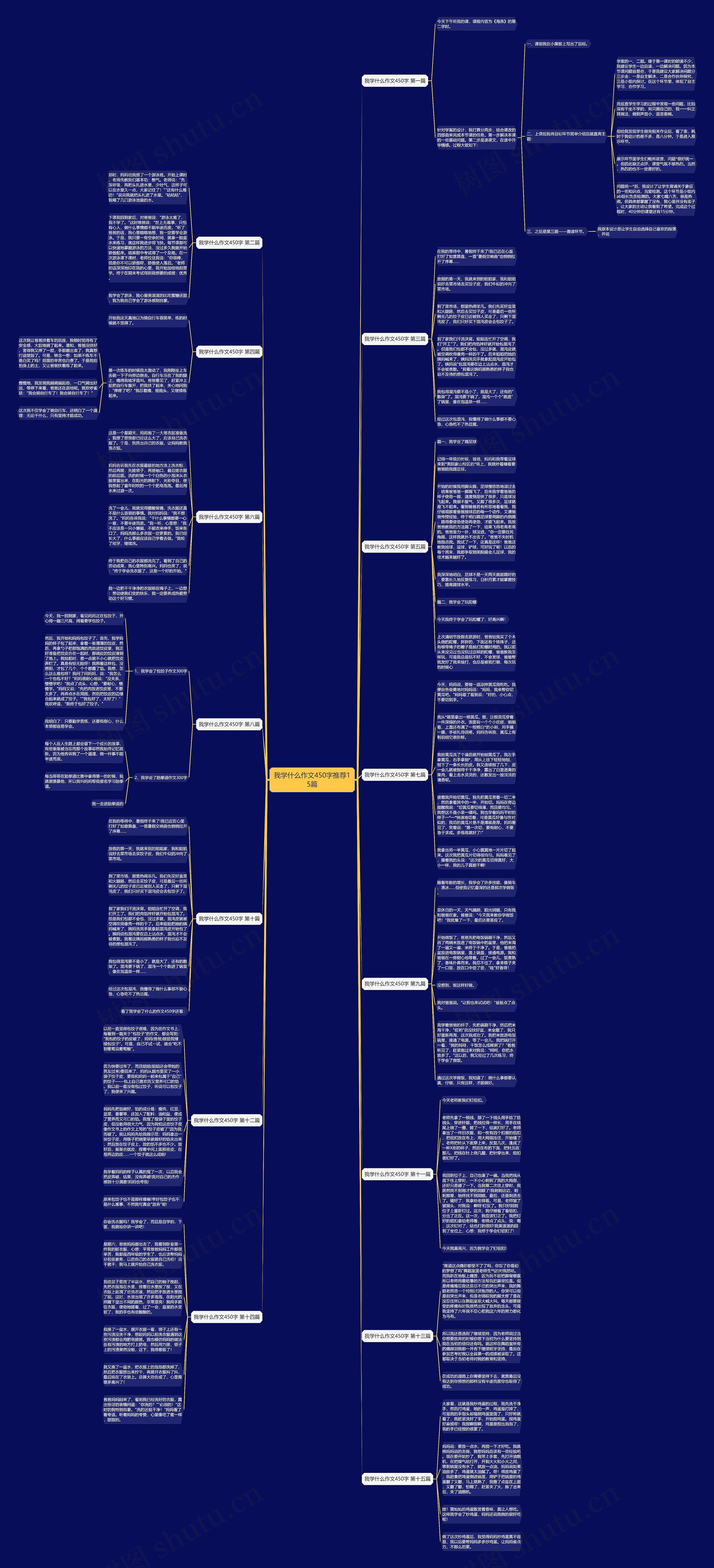 我学什么作文450字推荐15篇思维导图