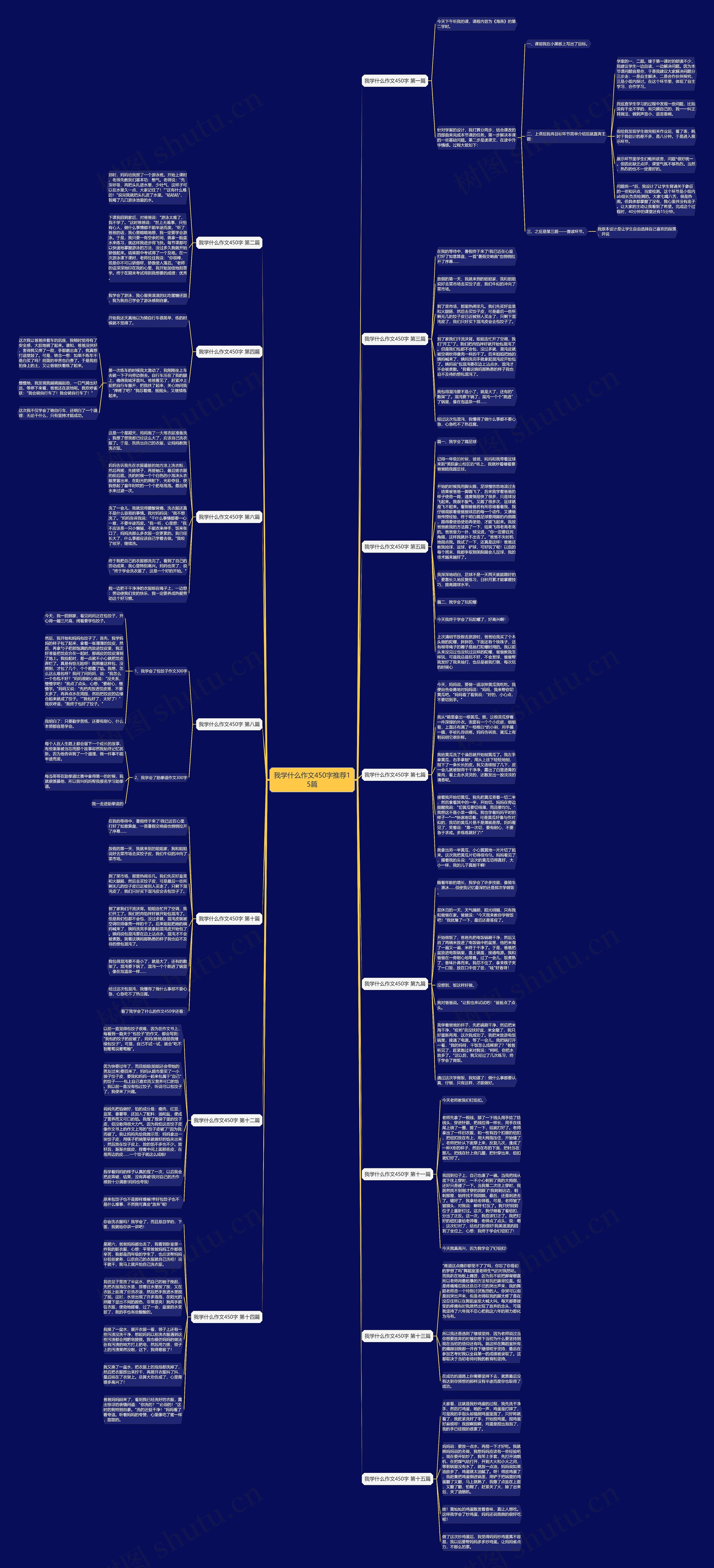 我学什么作文450字推荐15篇 我学什么作文450字推荐15篇