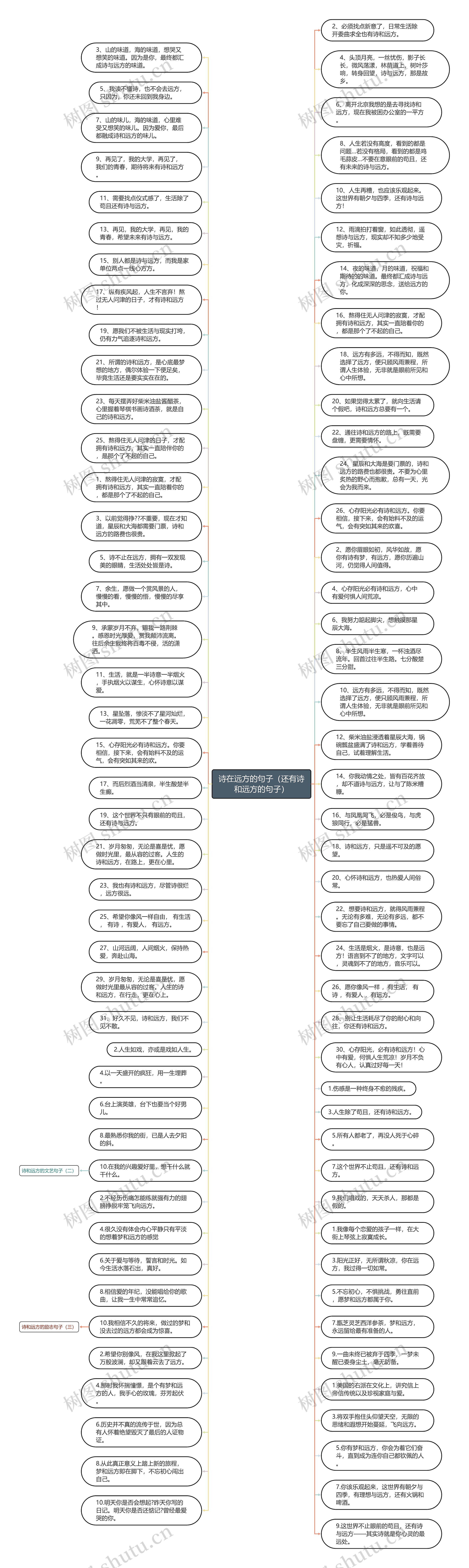 诗在远方的句子（还有诗和远方的句子）思维导图