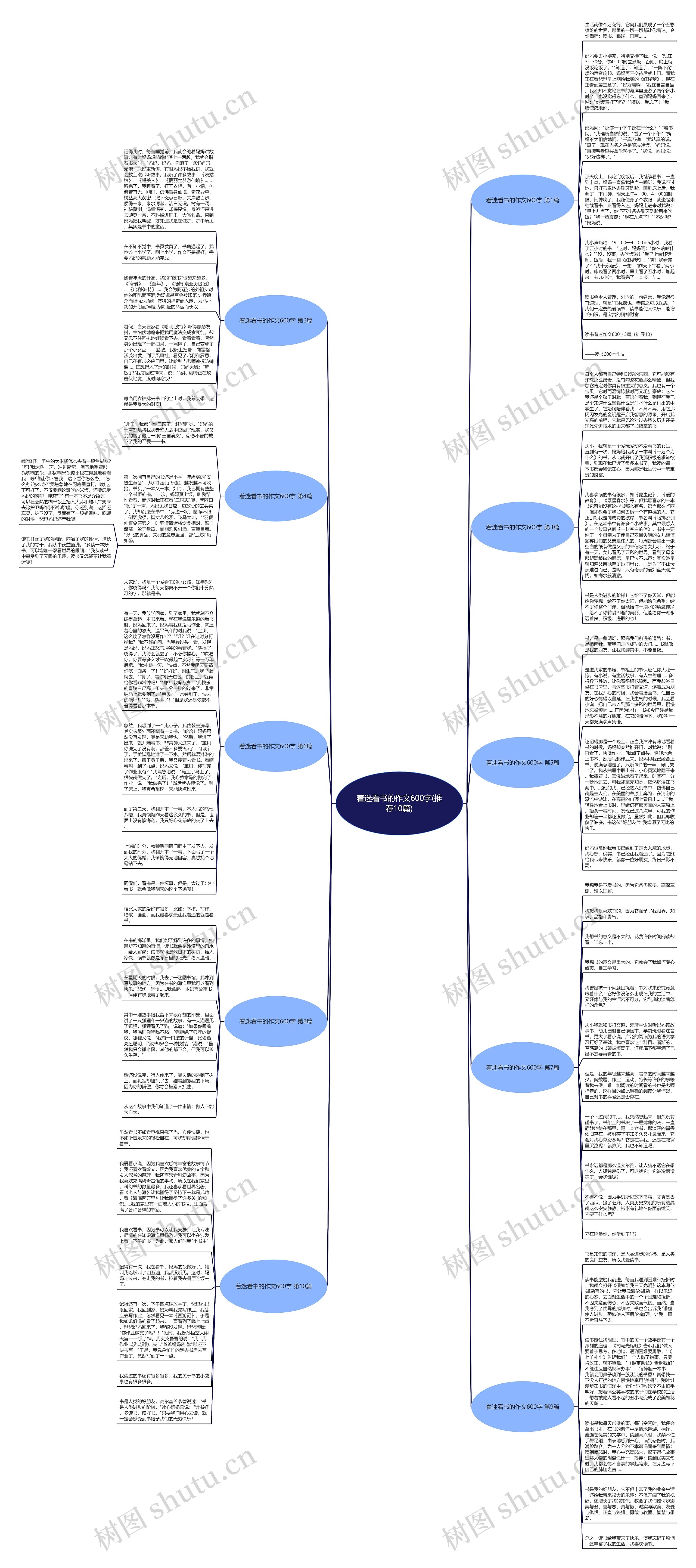 着迷看书的作文600字(推荐10篇)思维导图