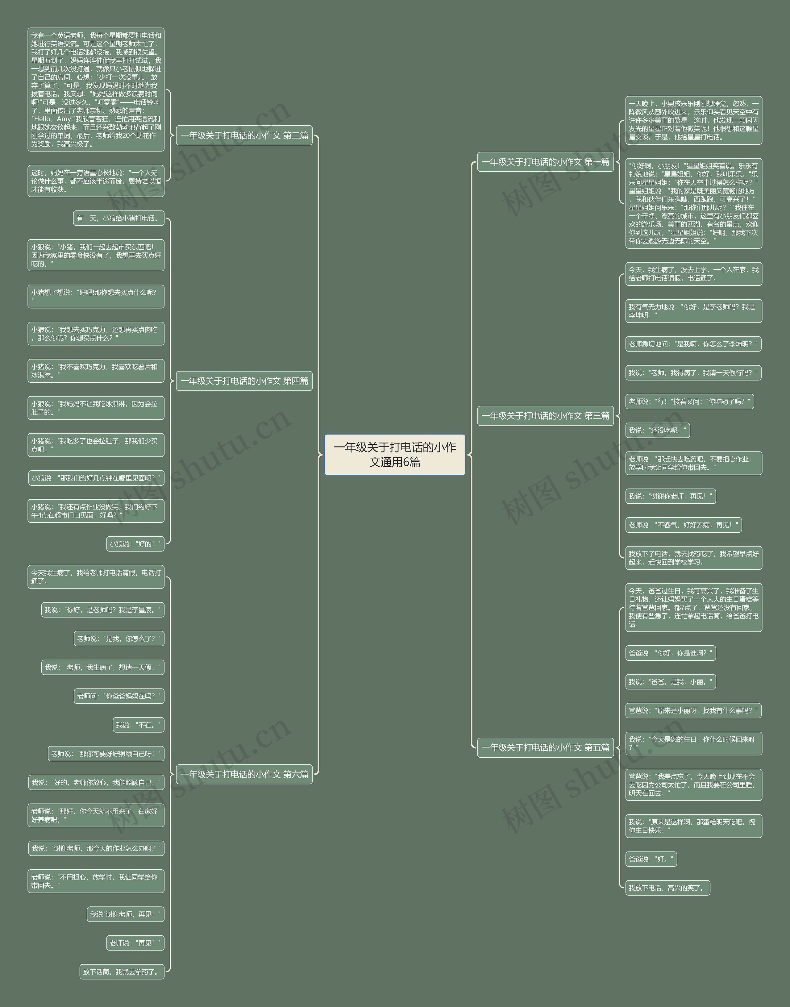 一年级关于打电话的小作文通用6篇思维导图