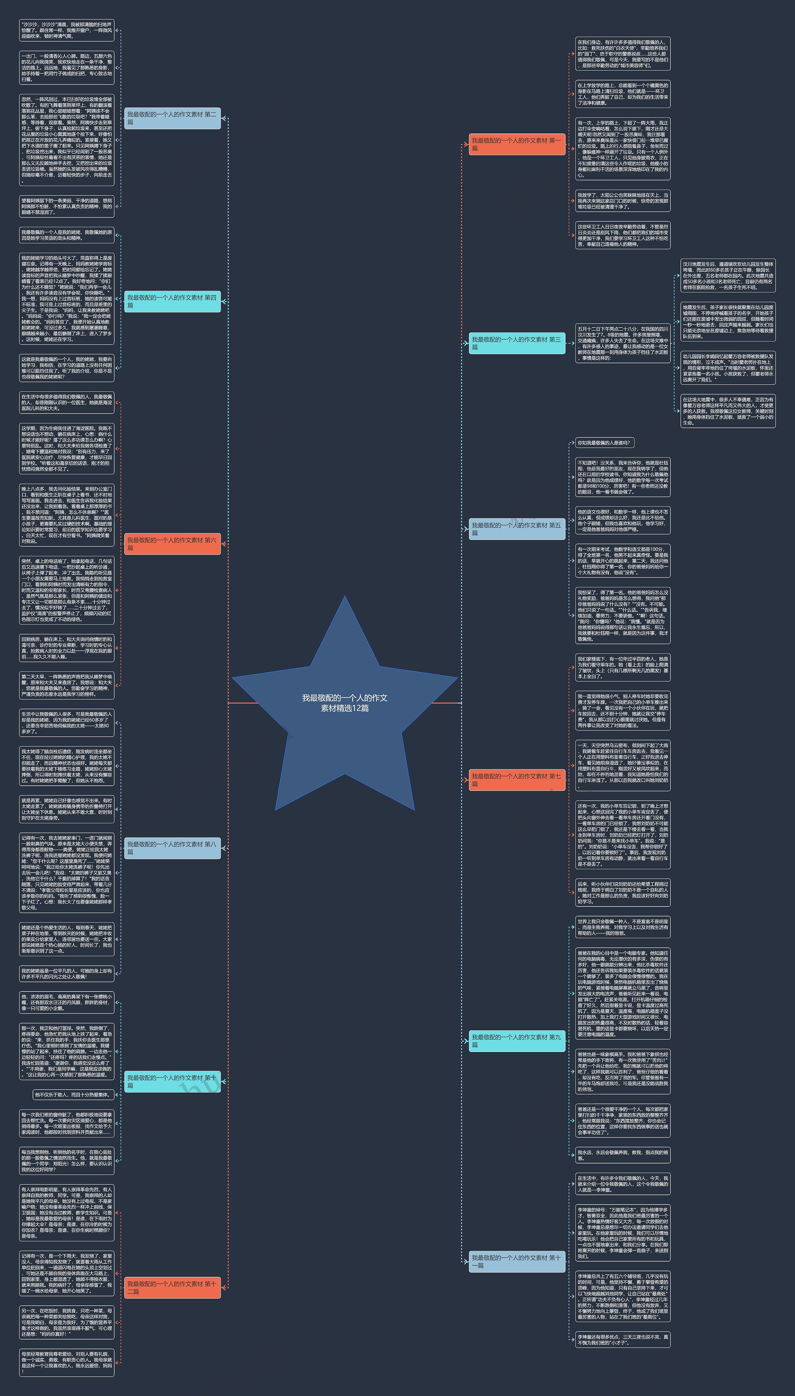 我最敬配的一个人的作文素材精选12篇思维导图