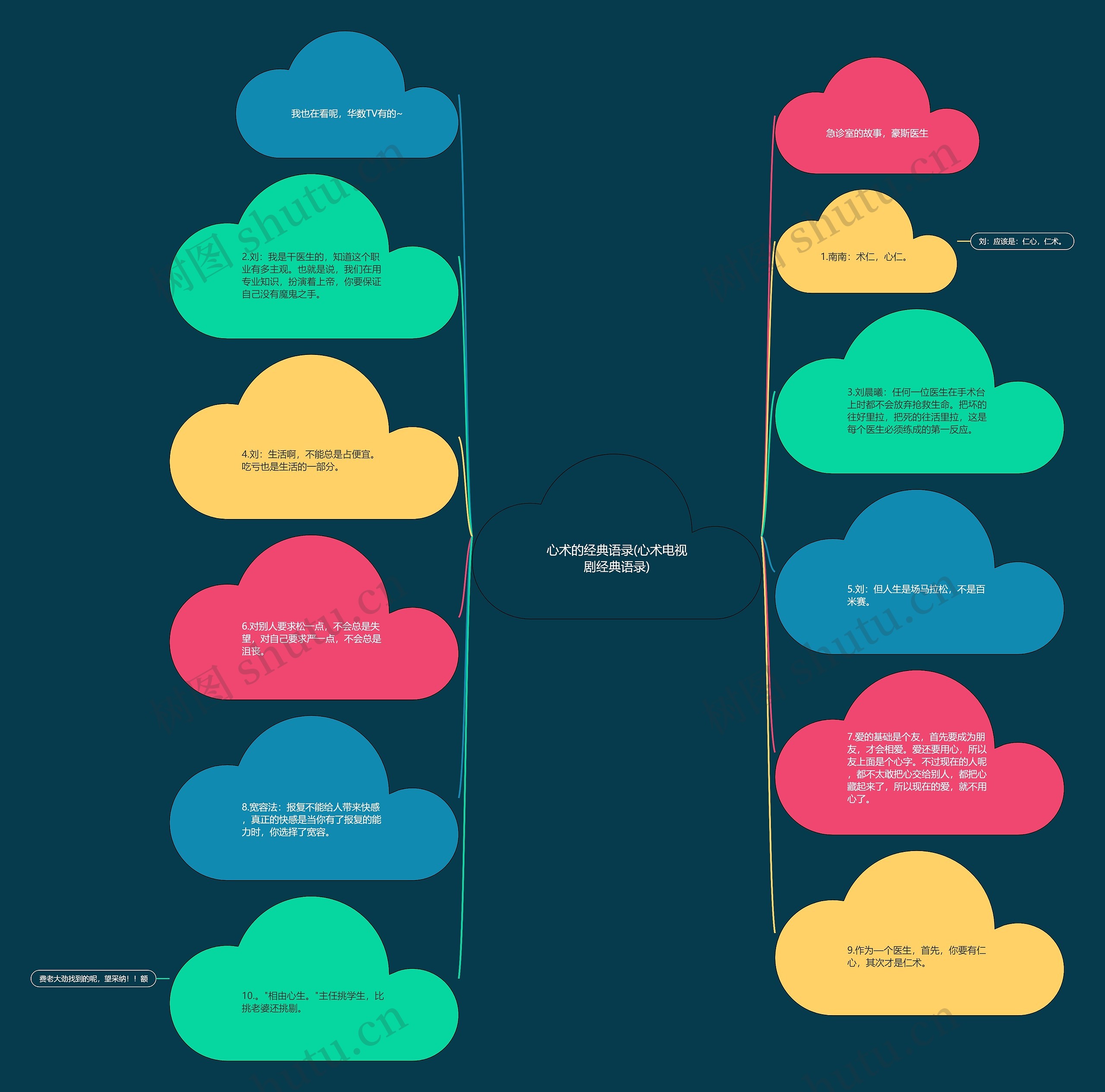 心术的经典语录(心术电视剧经典语录) 心术的经典语录(心术电视剧经典语录)