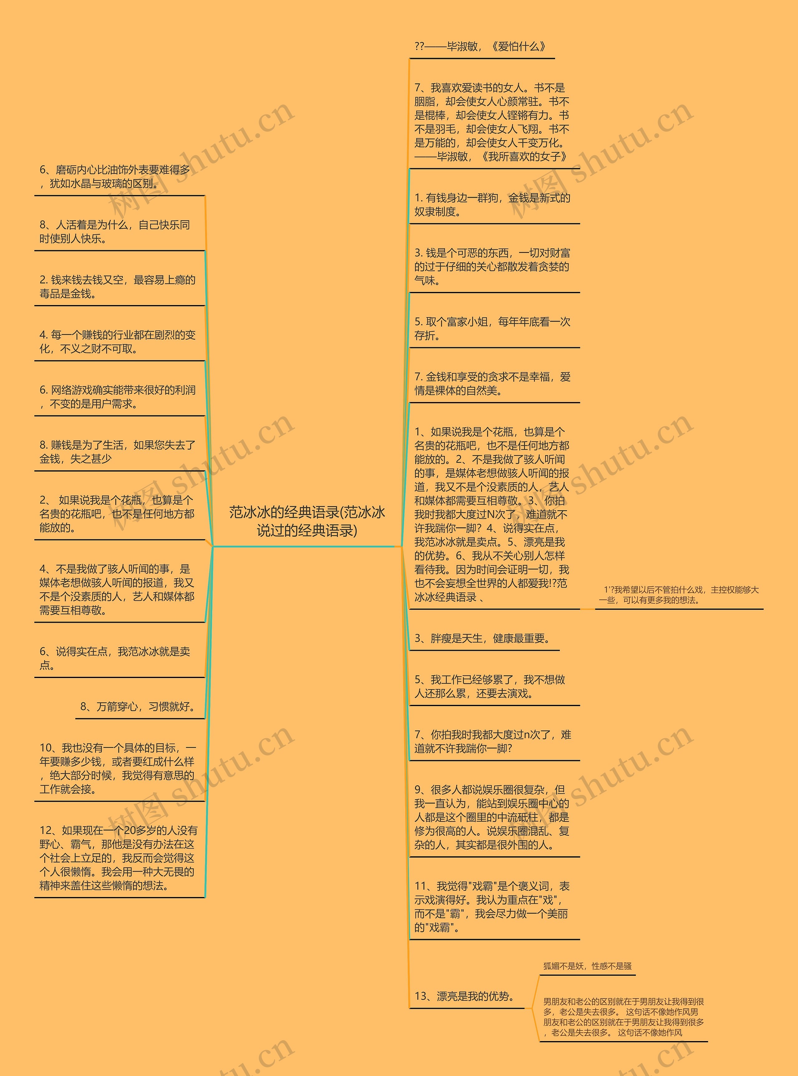 范冰冰的经典语录(范冰冰说过的经典语录)思维导图