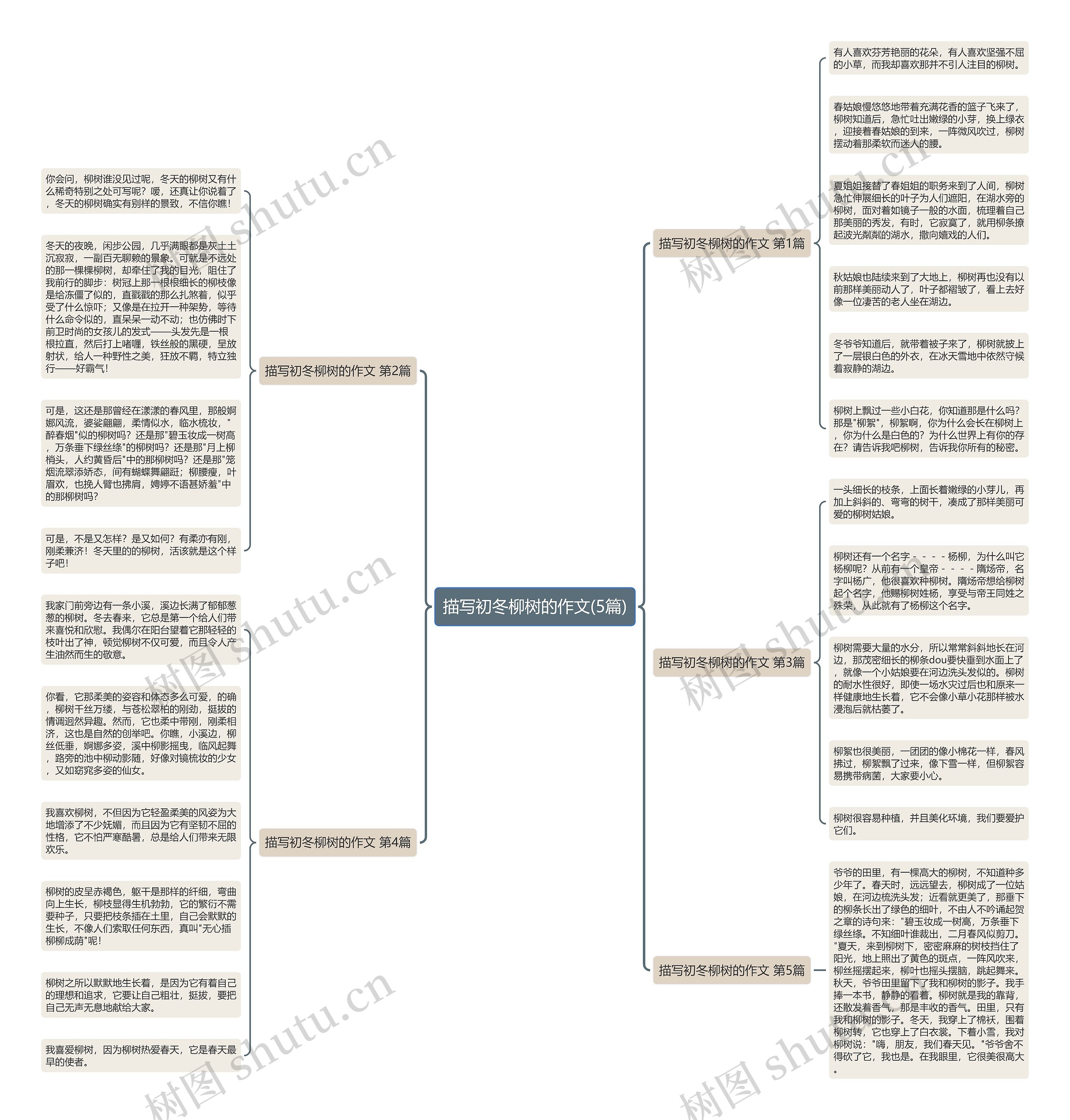 描写初冬柳树的作文(5篇) 描写初冬柳树的作文(5篇)