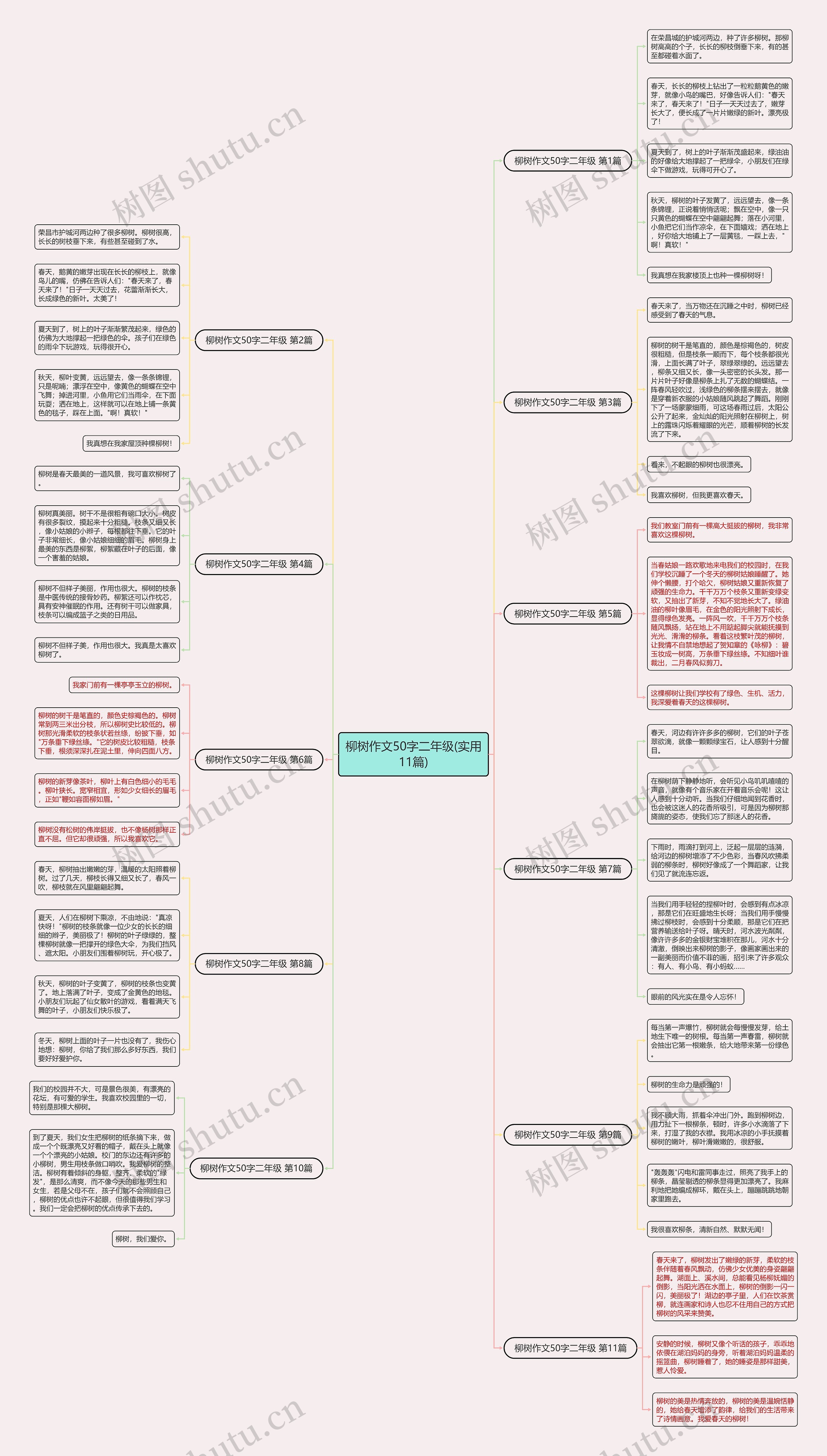柳树作文50字二年级(实用11篇)思维导图