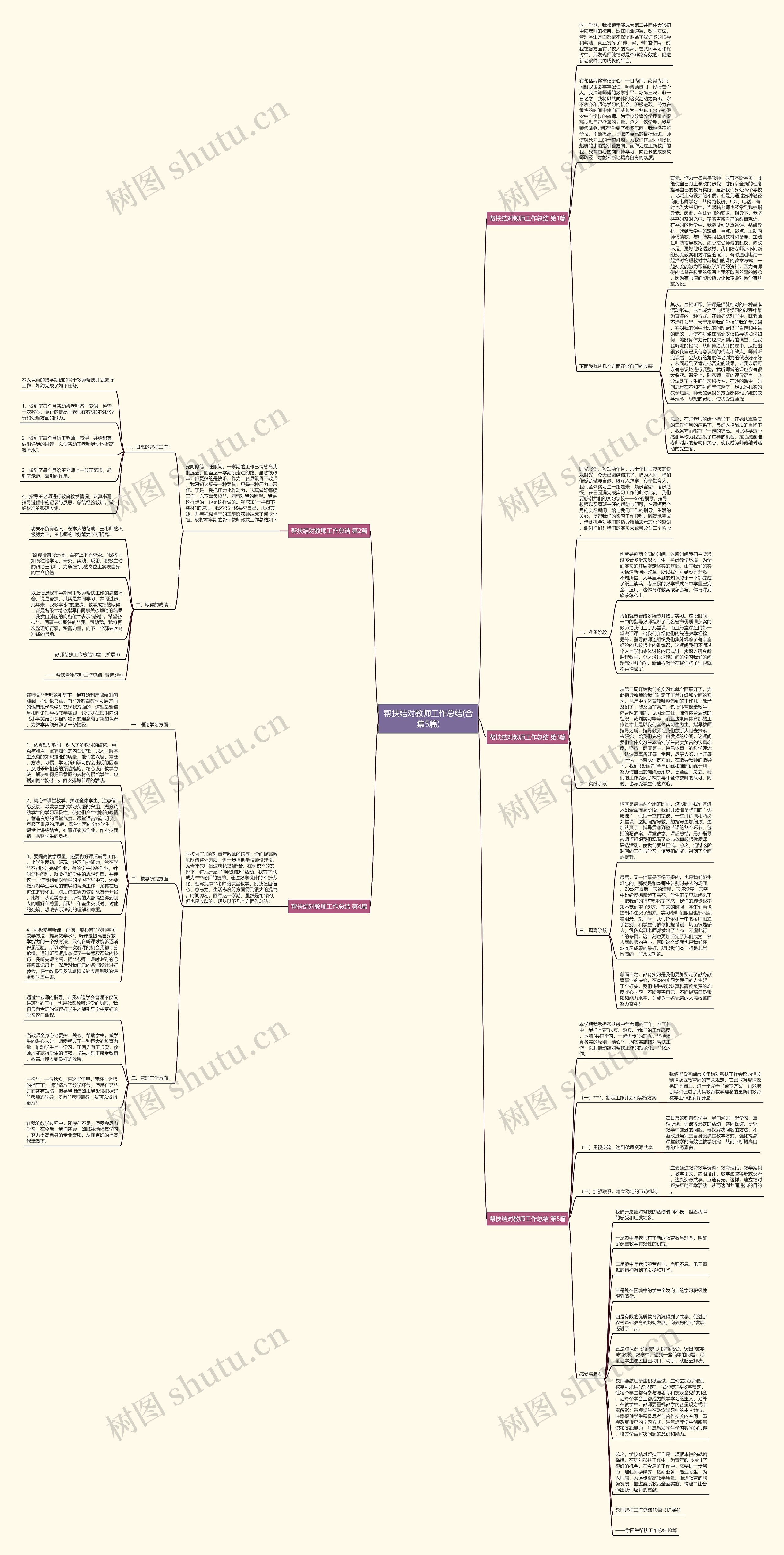 帮扶结对教师工作总结(合集5篇)思维导图