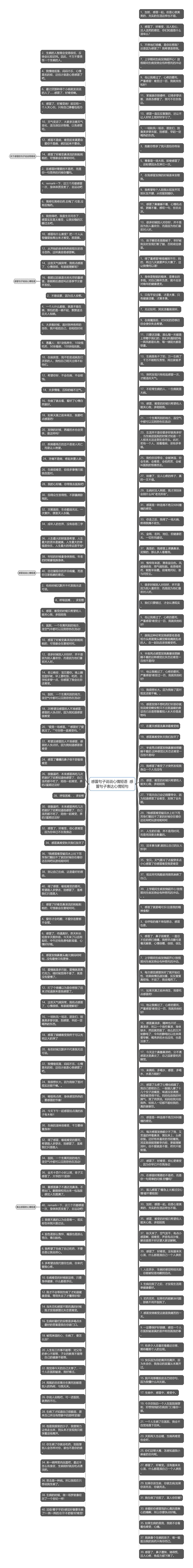 感冒句子说说心情短语  感冒句子表达心情短句