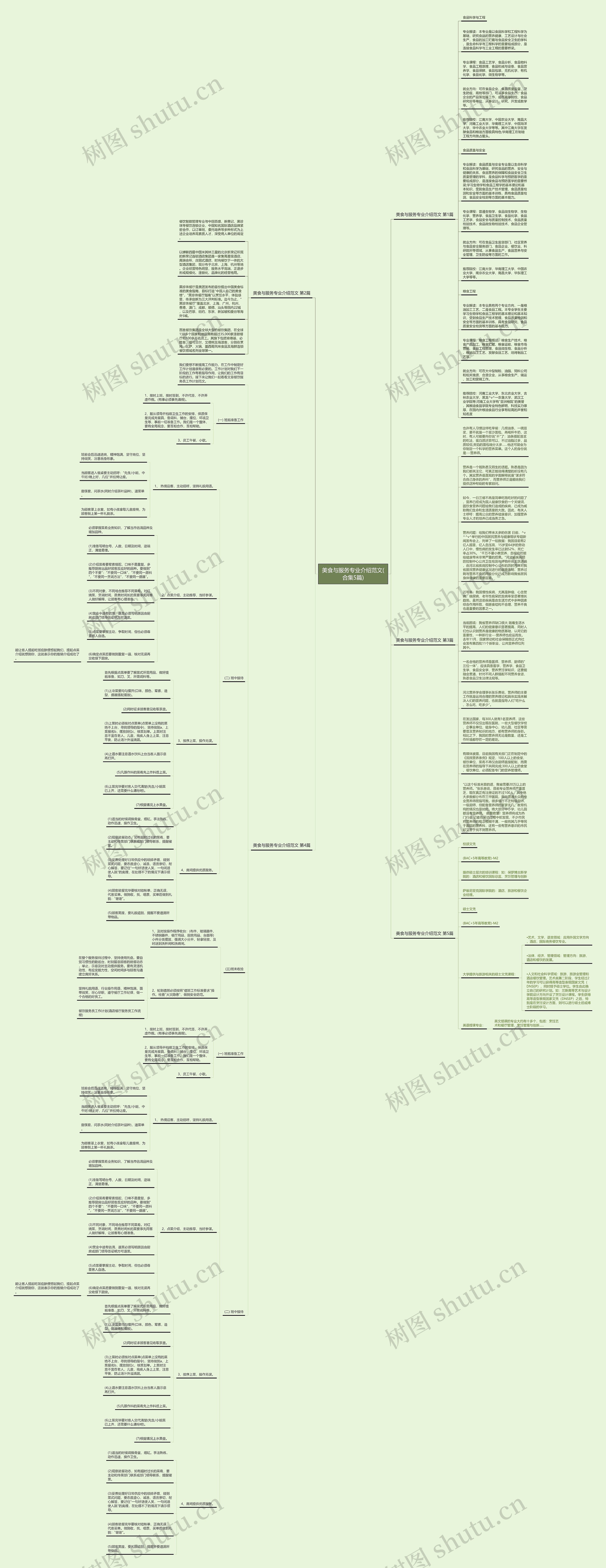 美食与服务专业介绍范文(合集5篇)思维导图