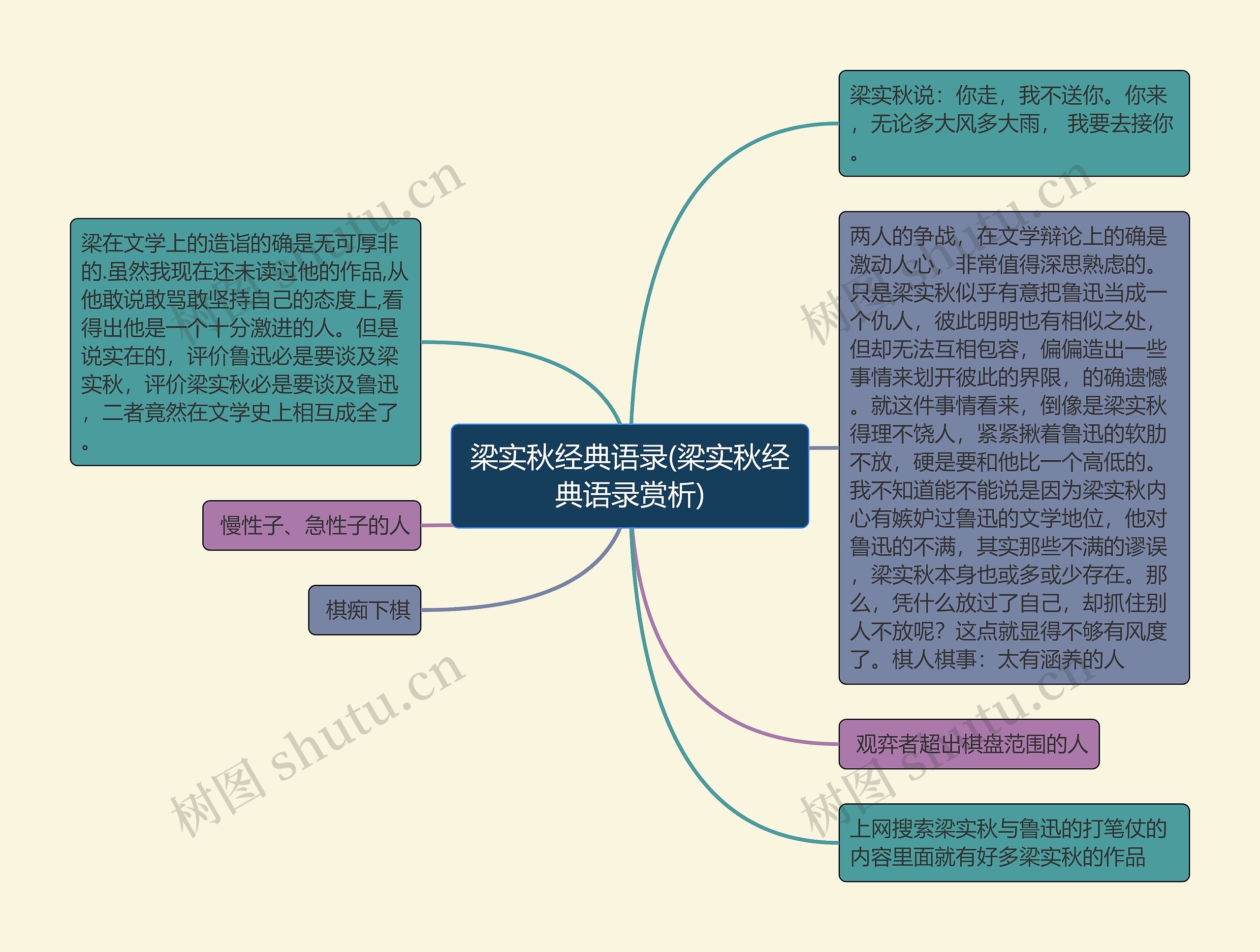 梁实秋经典语录(梁实秋经典语录赏析)思维导图