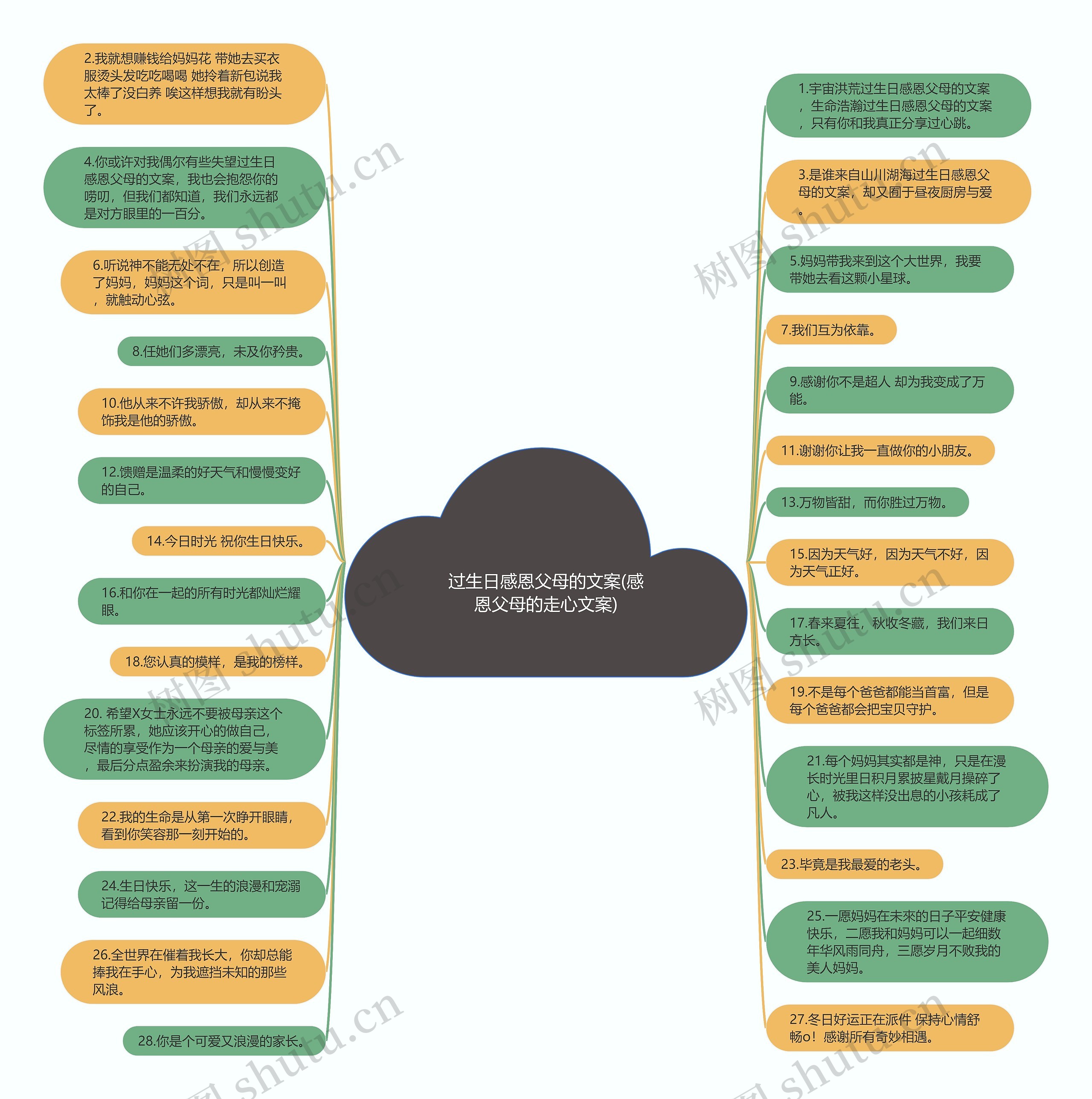 过生日感恩父母的文案(感恩父母的走心文案)思维导图