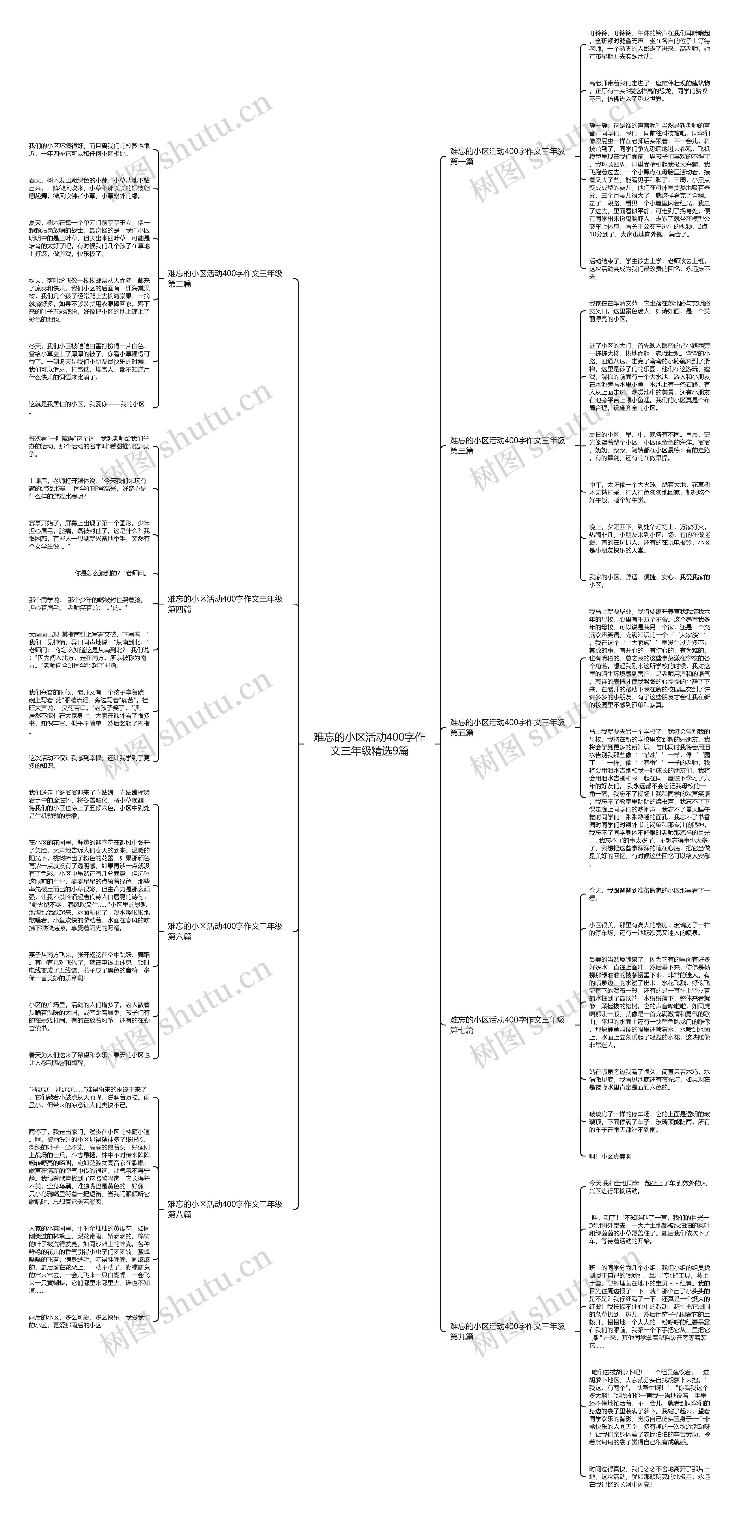 难忘的小区活动400字作文三年级精选9篇思维导图