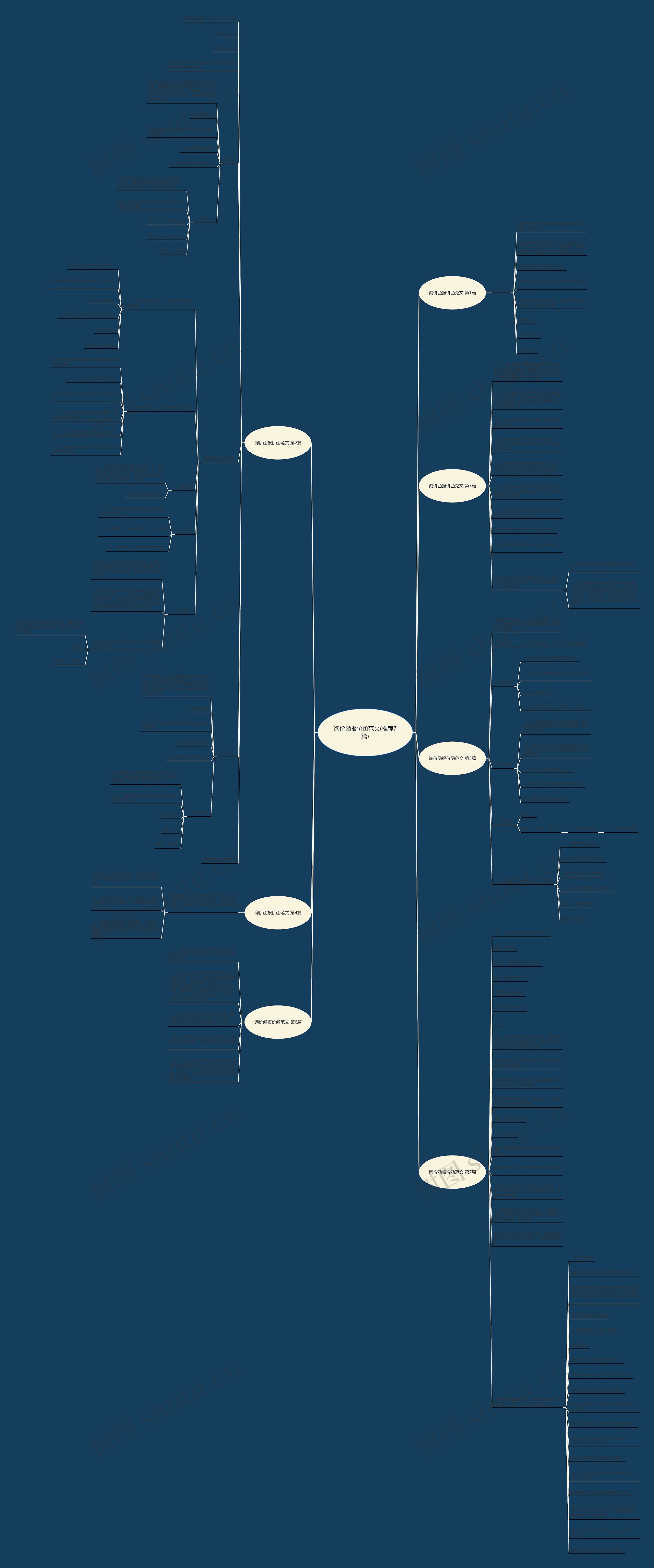 询价函报价函范文(推荐7篇)思维导图