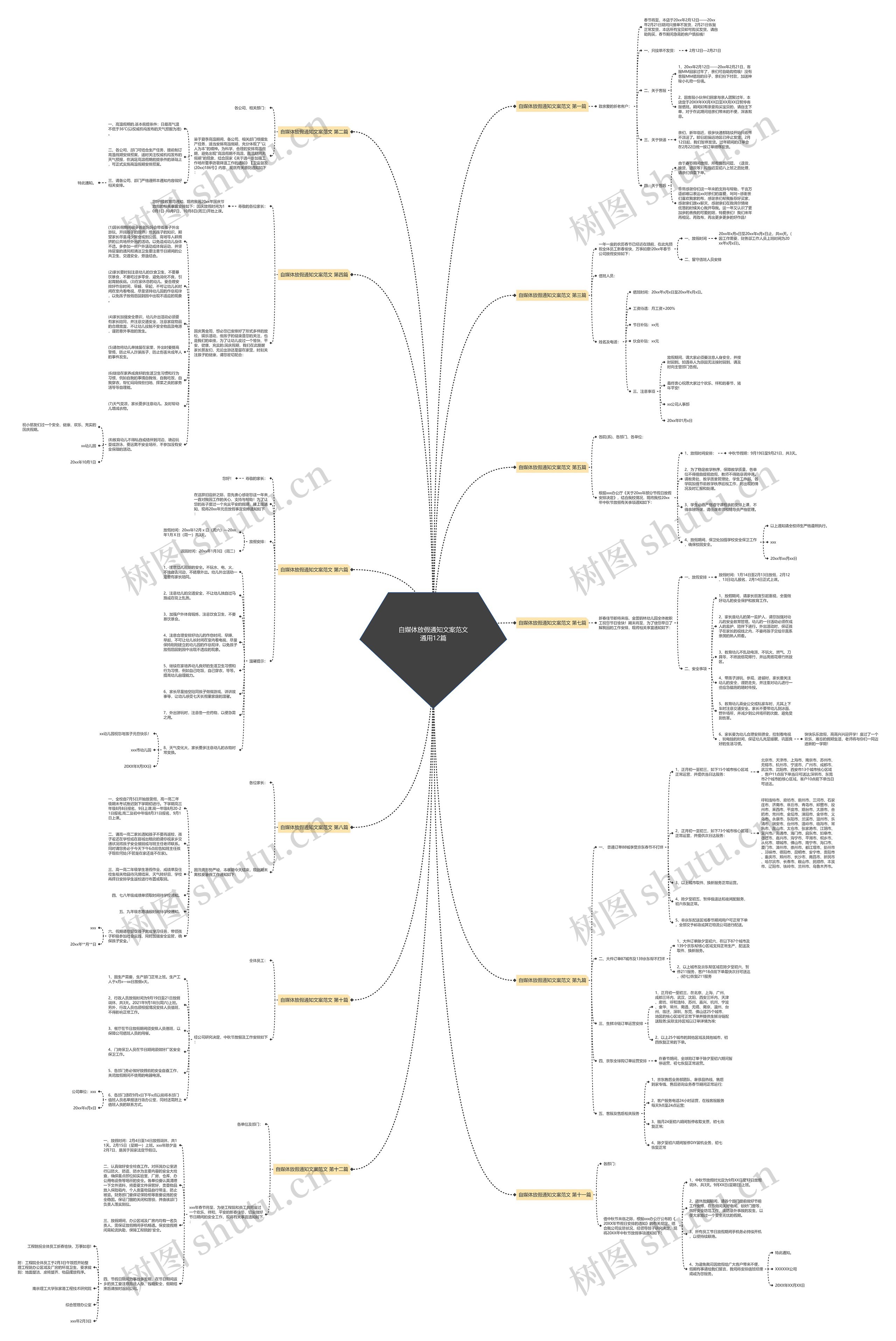 自媒体放假通知文案范文通用12篇思维导图