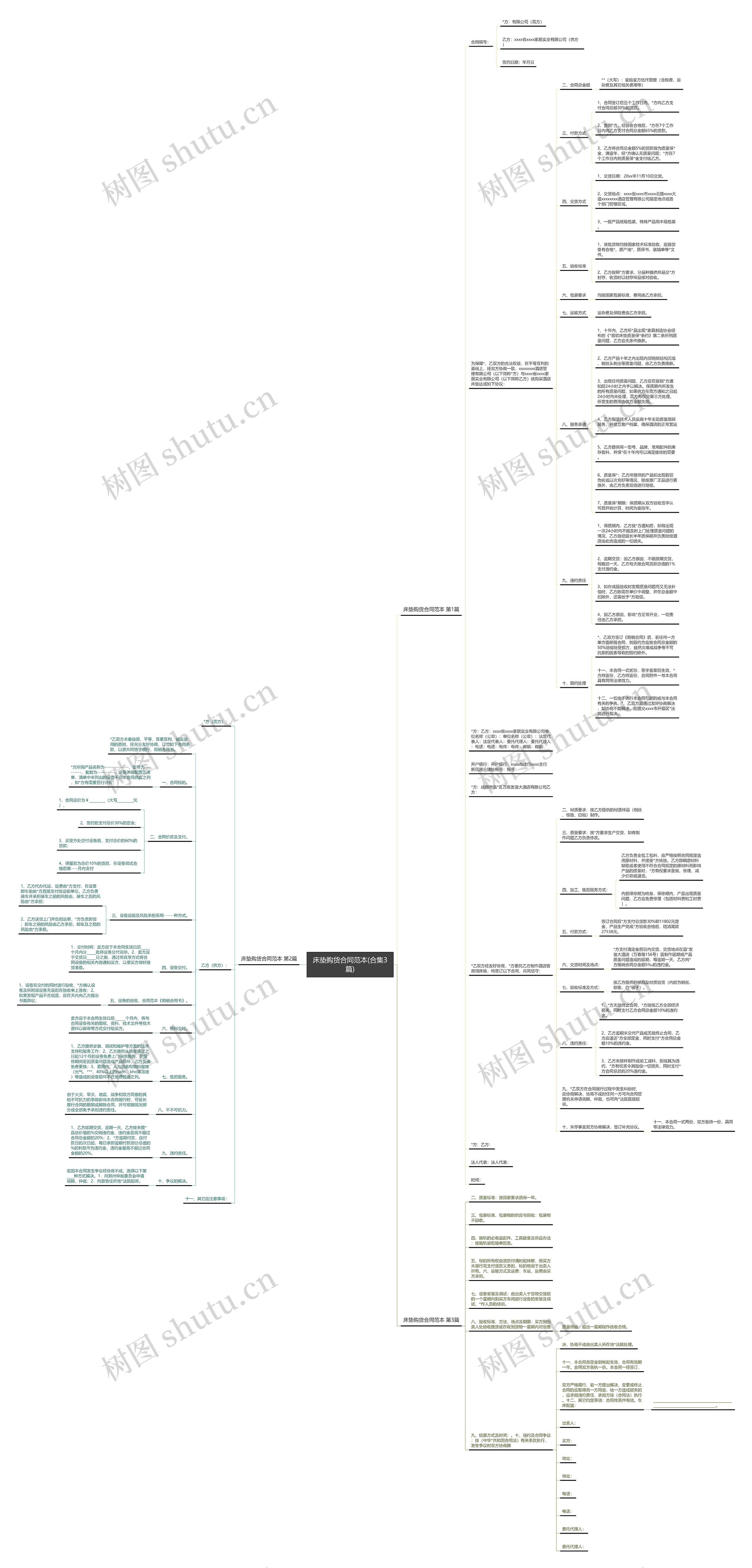 床垫购货合同范本(合集3篇)思维导图