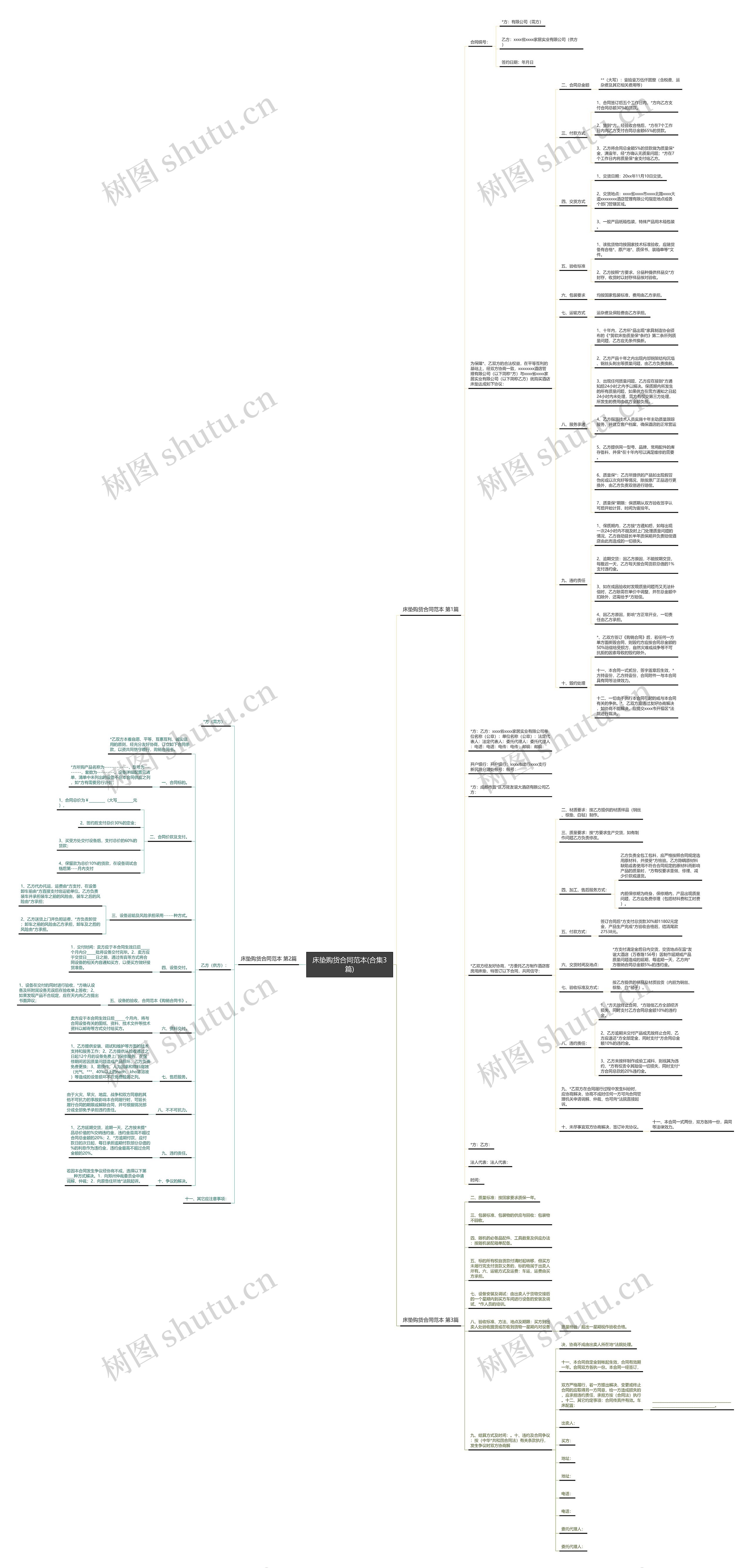 床垫购货合同范本(合集3篇) 床垫购货合同范本(合集3篇)