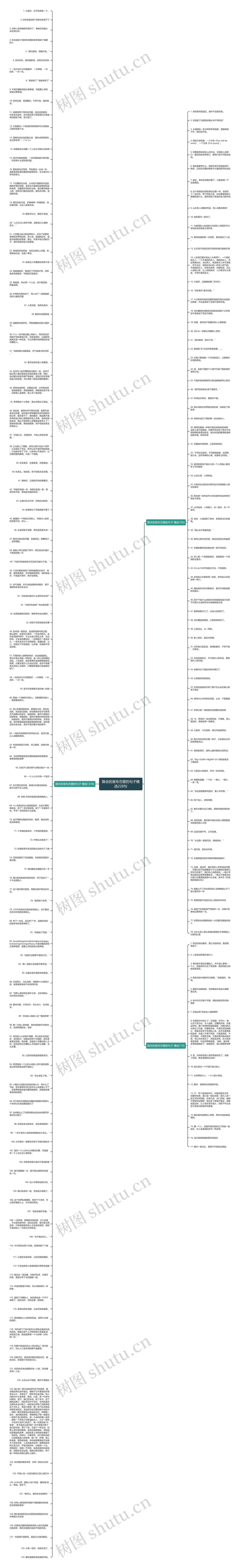 隐含的宣布恋爱的句子精选228句思维导图