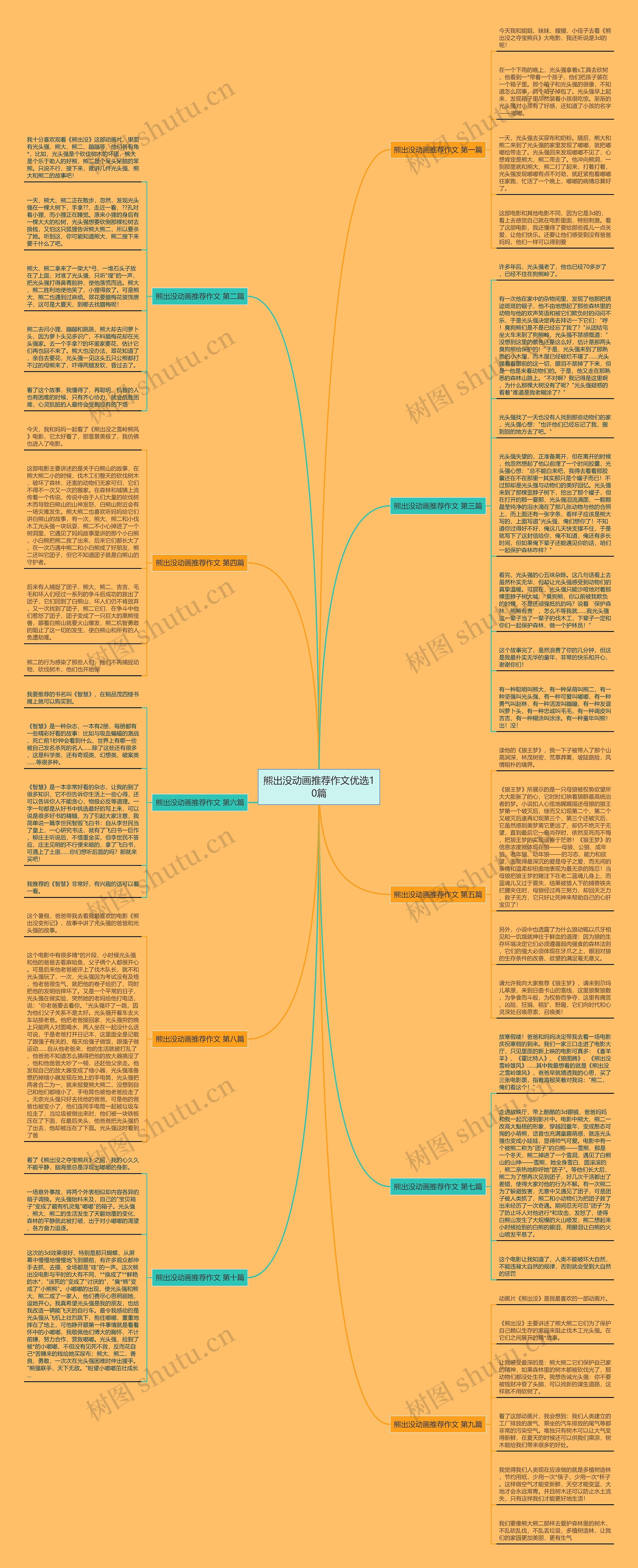 熊出没动画推荐作文优选10篇思维导图