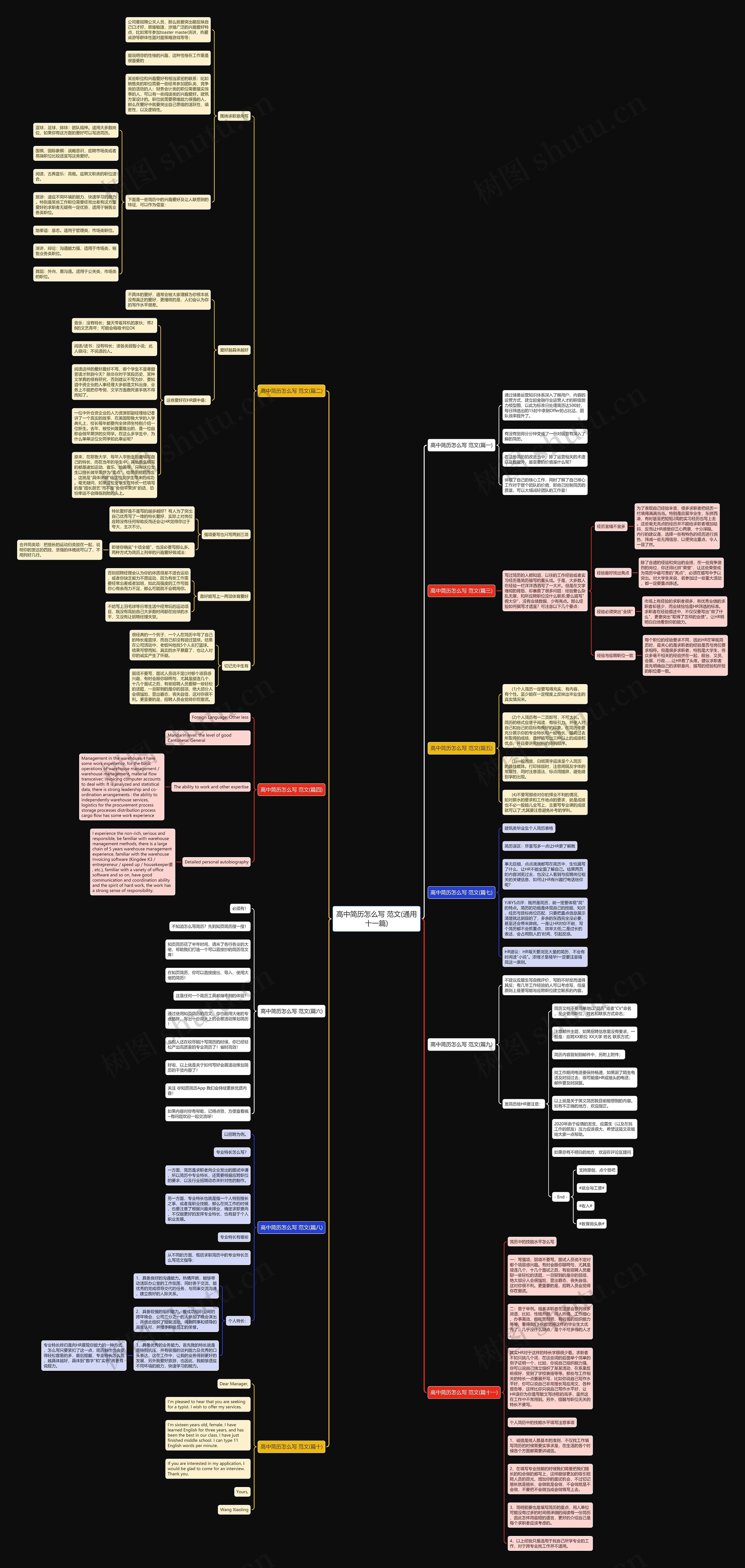 高中简历怎么写 范文(通用十一篇)思维导图