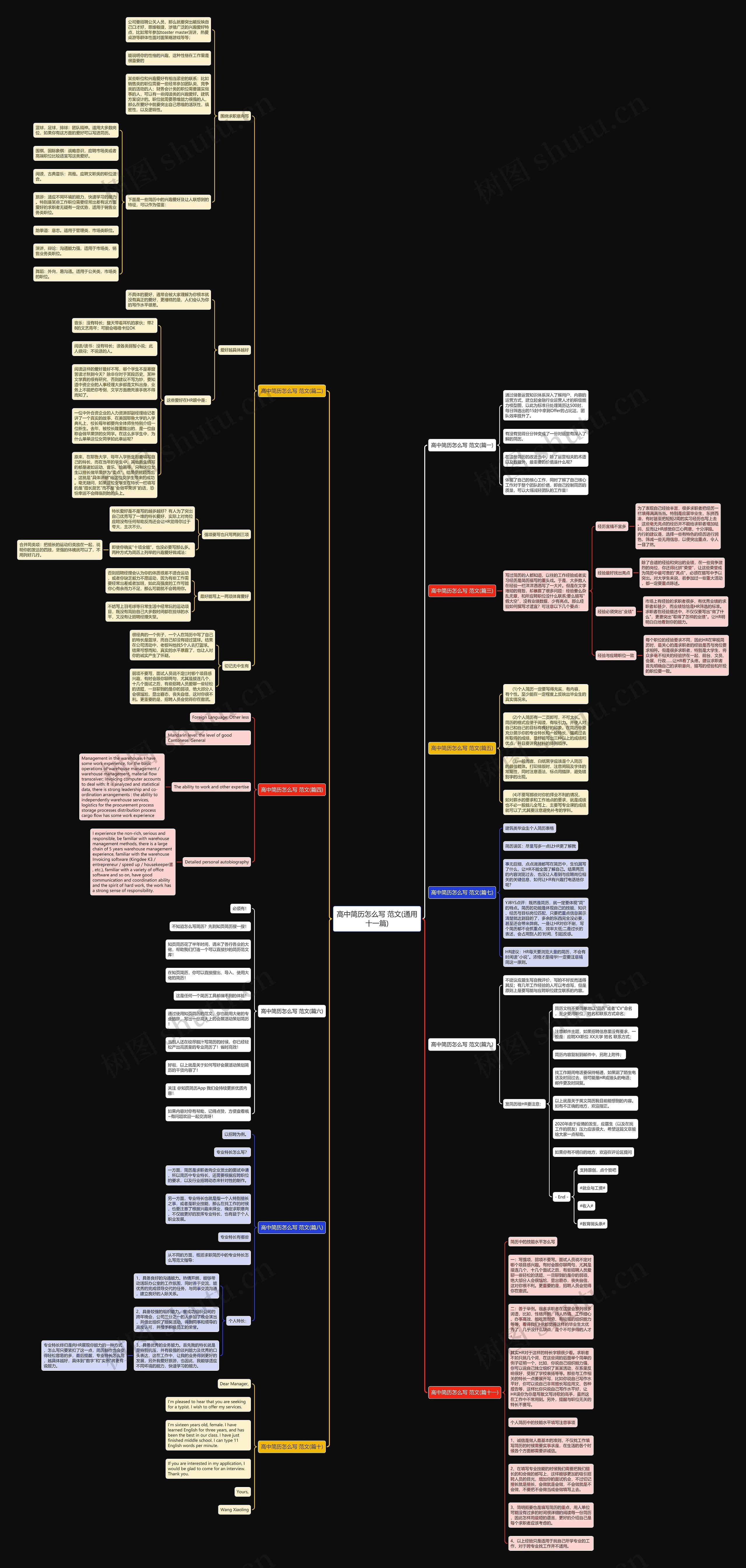 高中简历怎么写 范文(通用十一篇) 高中简历怎么写 范文(通用十一篇)