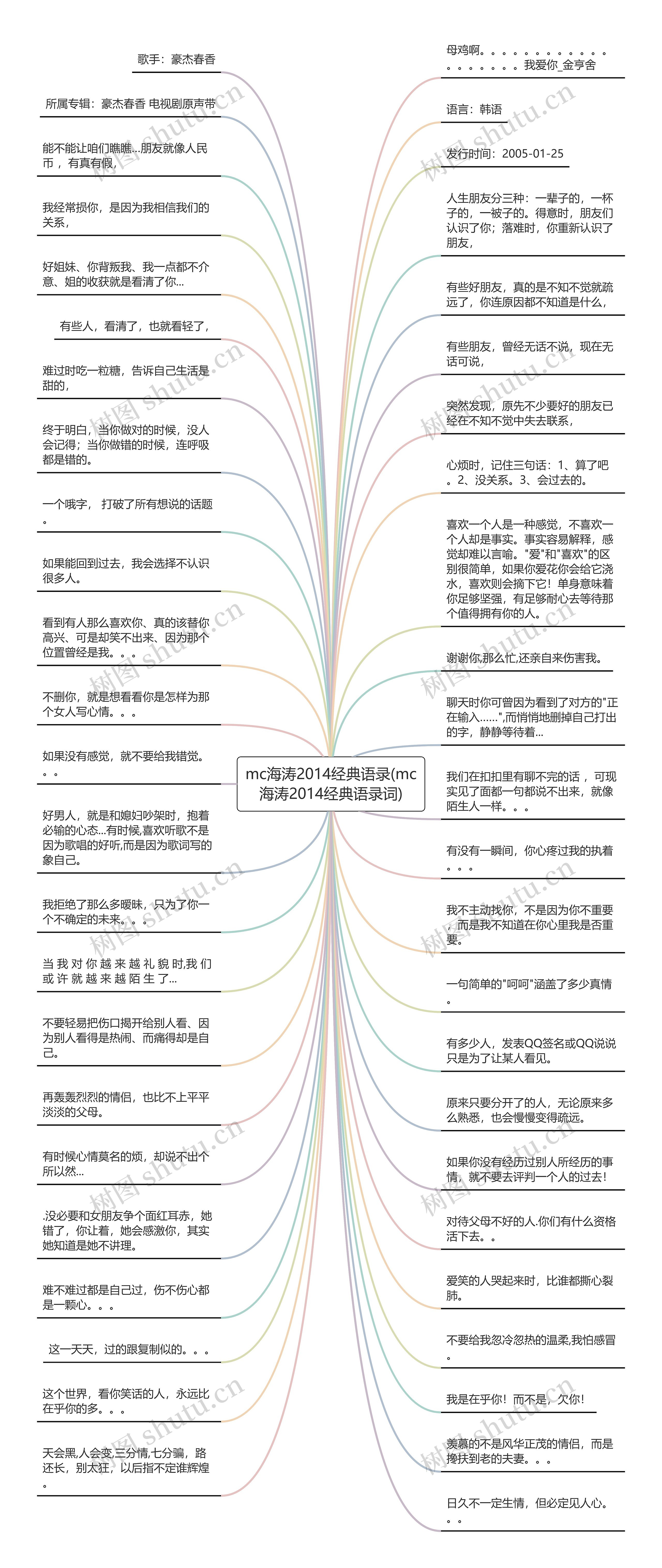 mc海涛2014经典语录(mc海涛2014经典语录词)思维导图