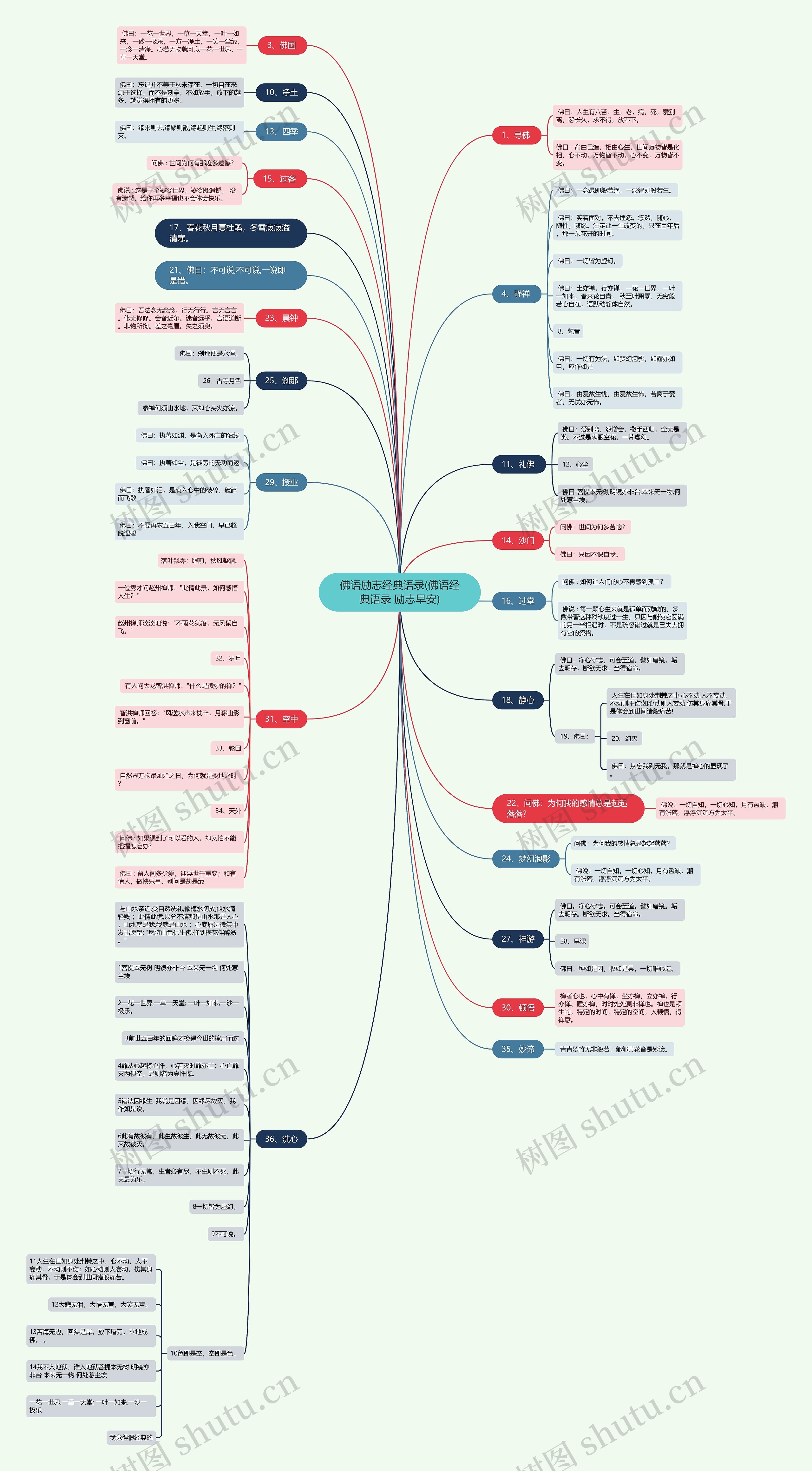 佛语励志经典语录(佛语经典语录 励志早安) 佛语励志经典语录(佛语经典语录 励志早安)