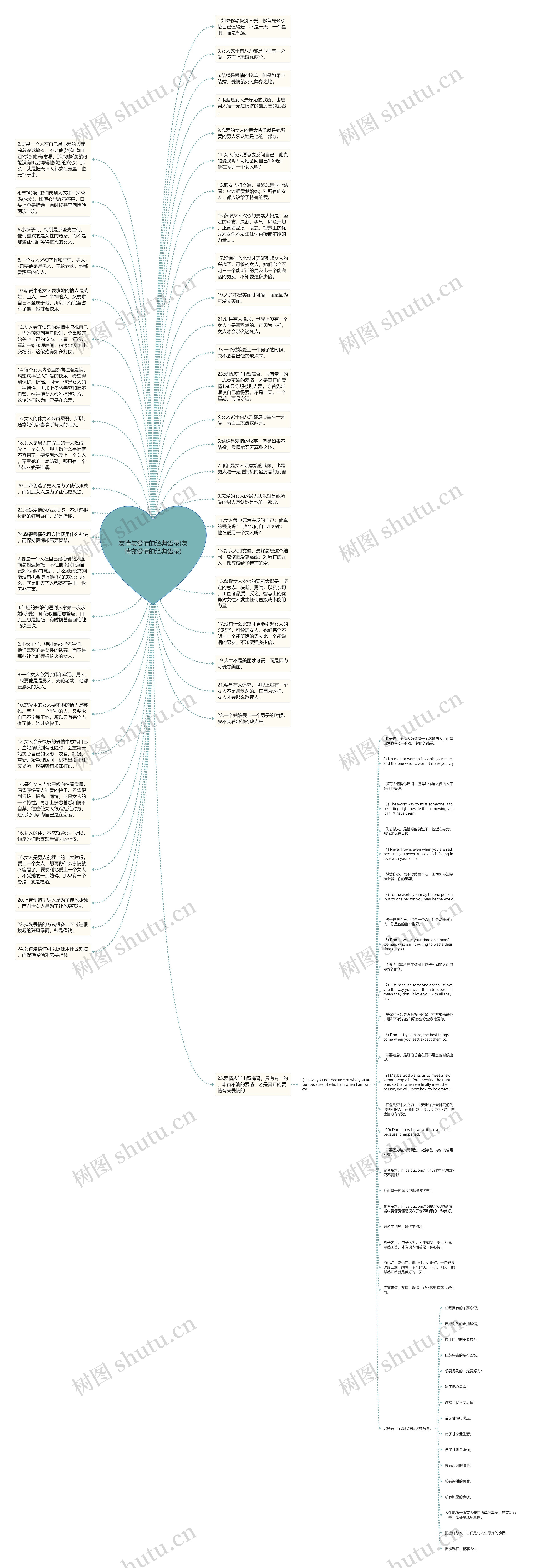 友情与爱情的经典语录(友情变爱情的经典语录)思维导图