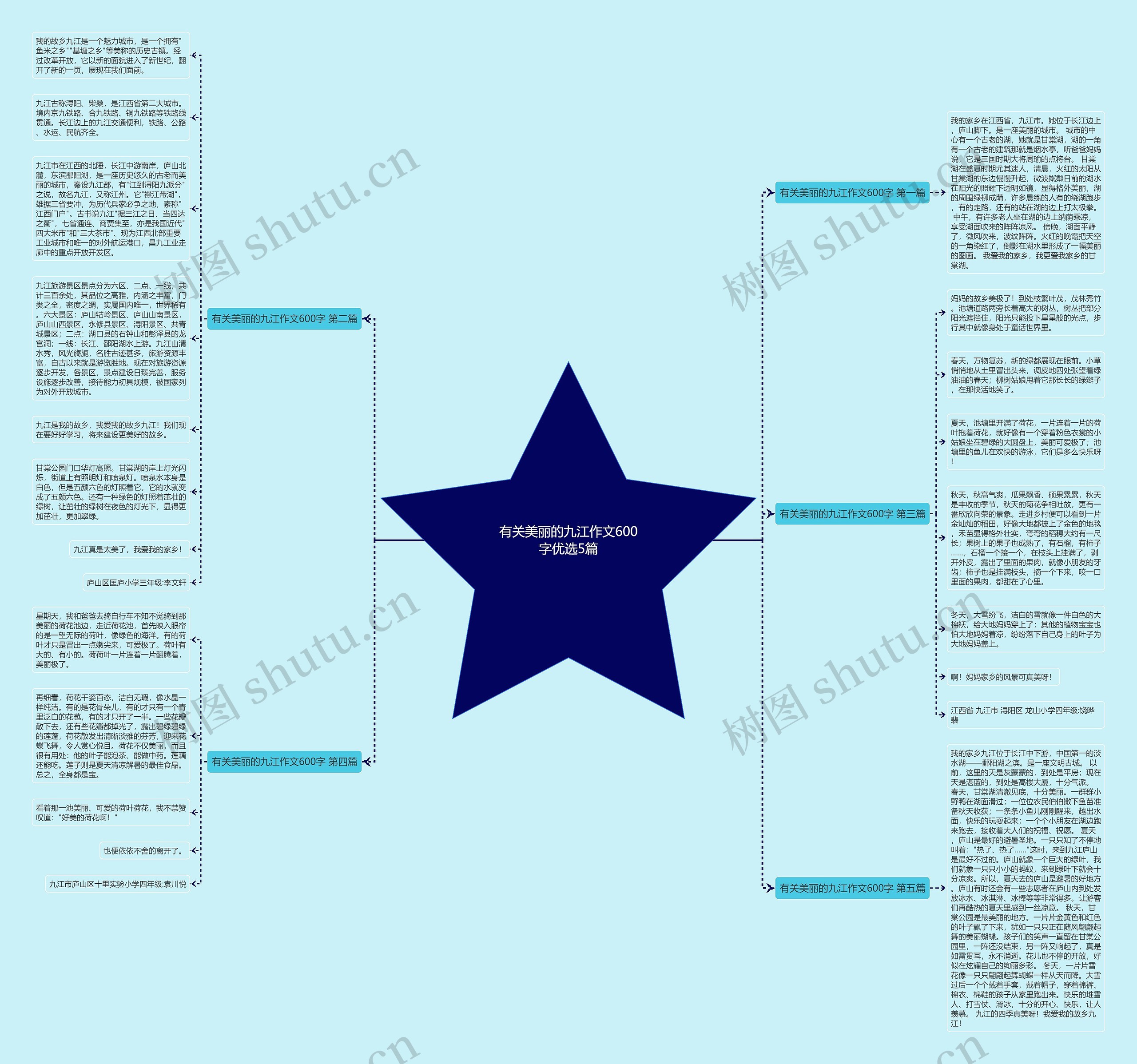 有关美丽的九江作文600字优选5篇思维导图