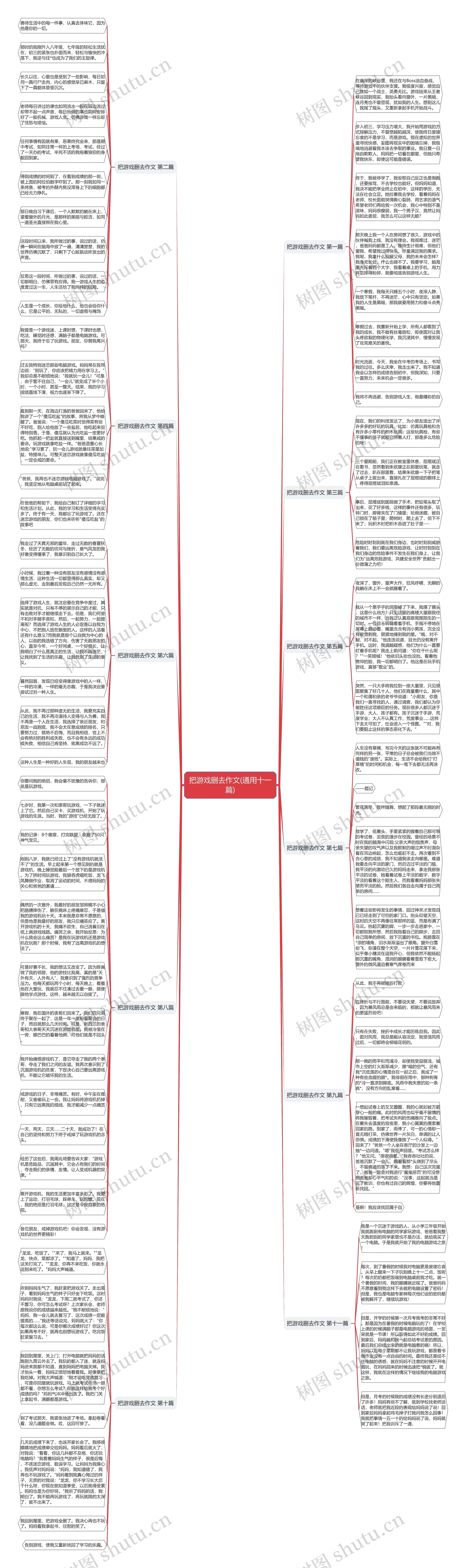 把游戏删去作文(通用十一篇)思维导图