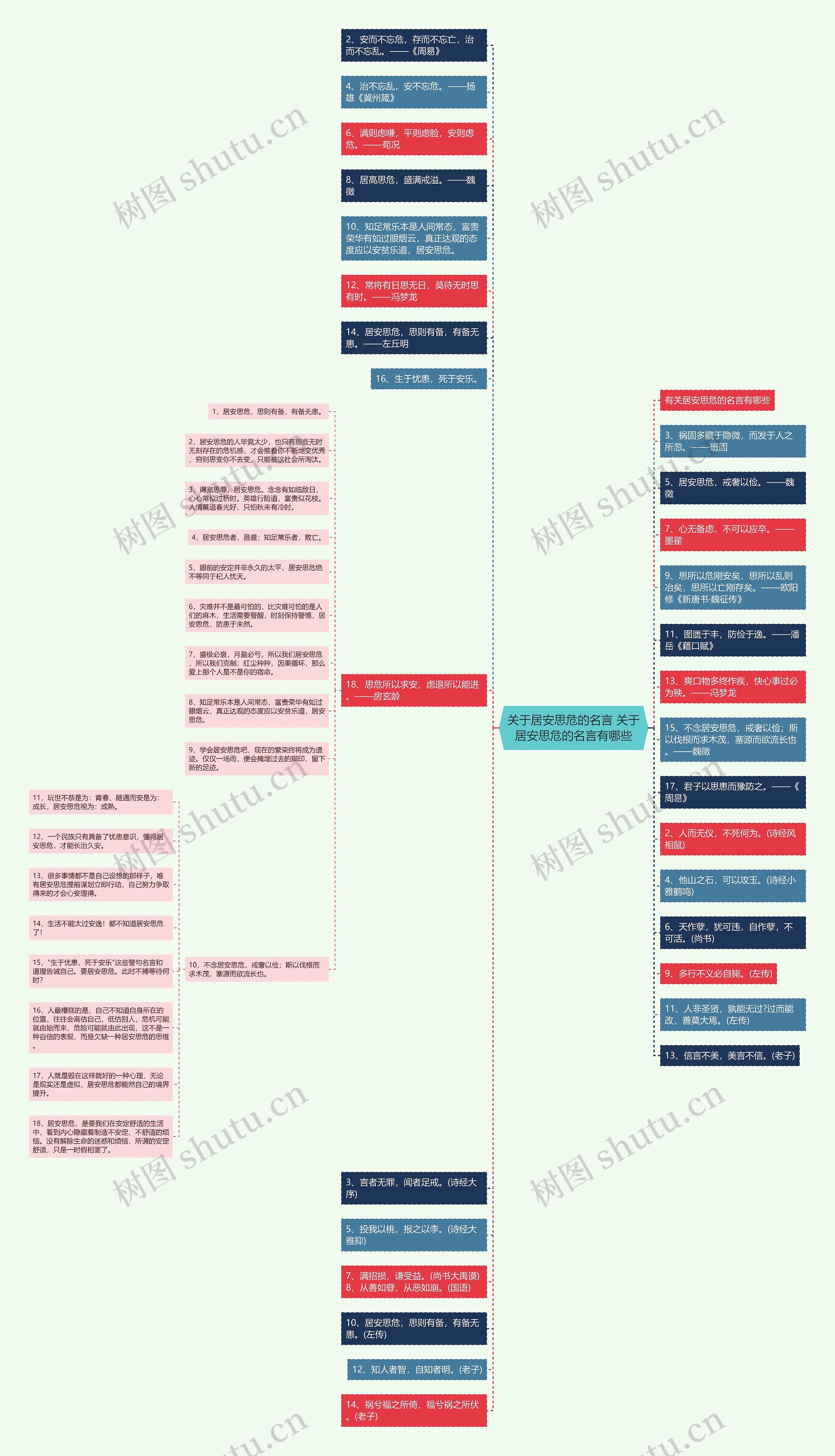 关于居安思危的名言 关于居安思危的名言有哪些思维导图