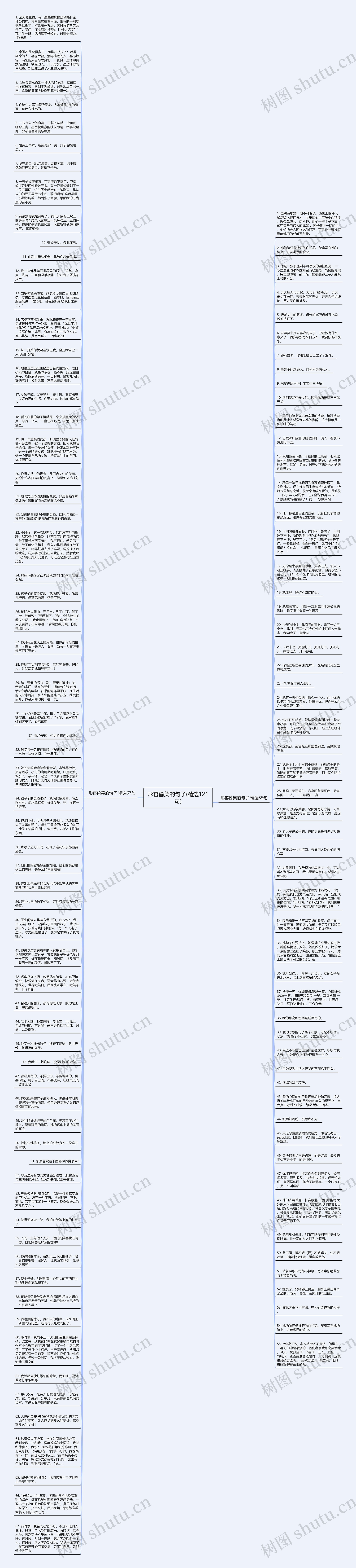 形容偷笑的句子(精选121句)思维导图