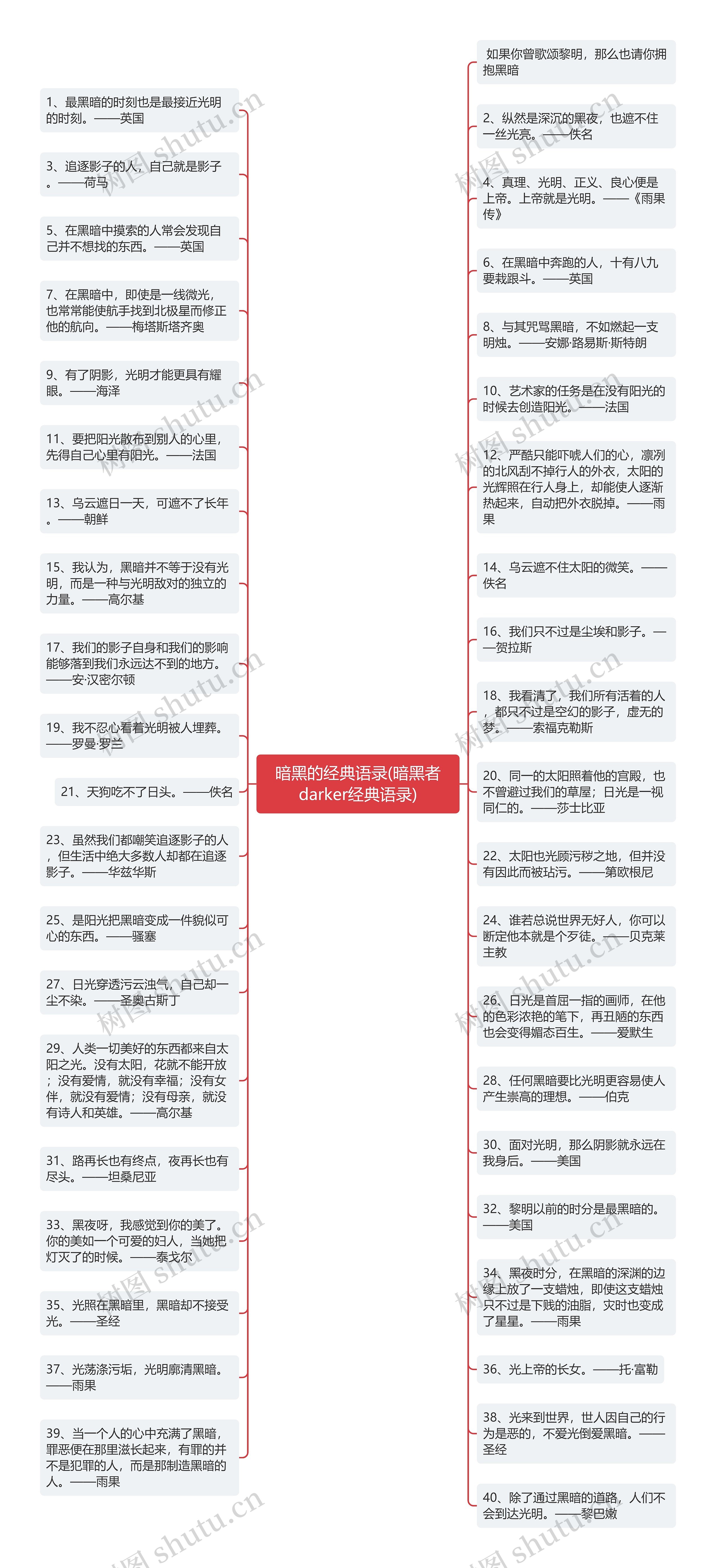 暗黑的经典语录(暗黑者darker经典语录)思维导图