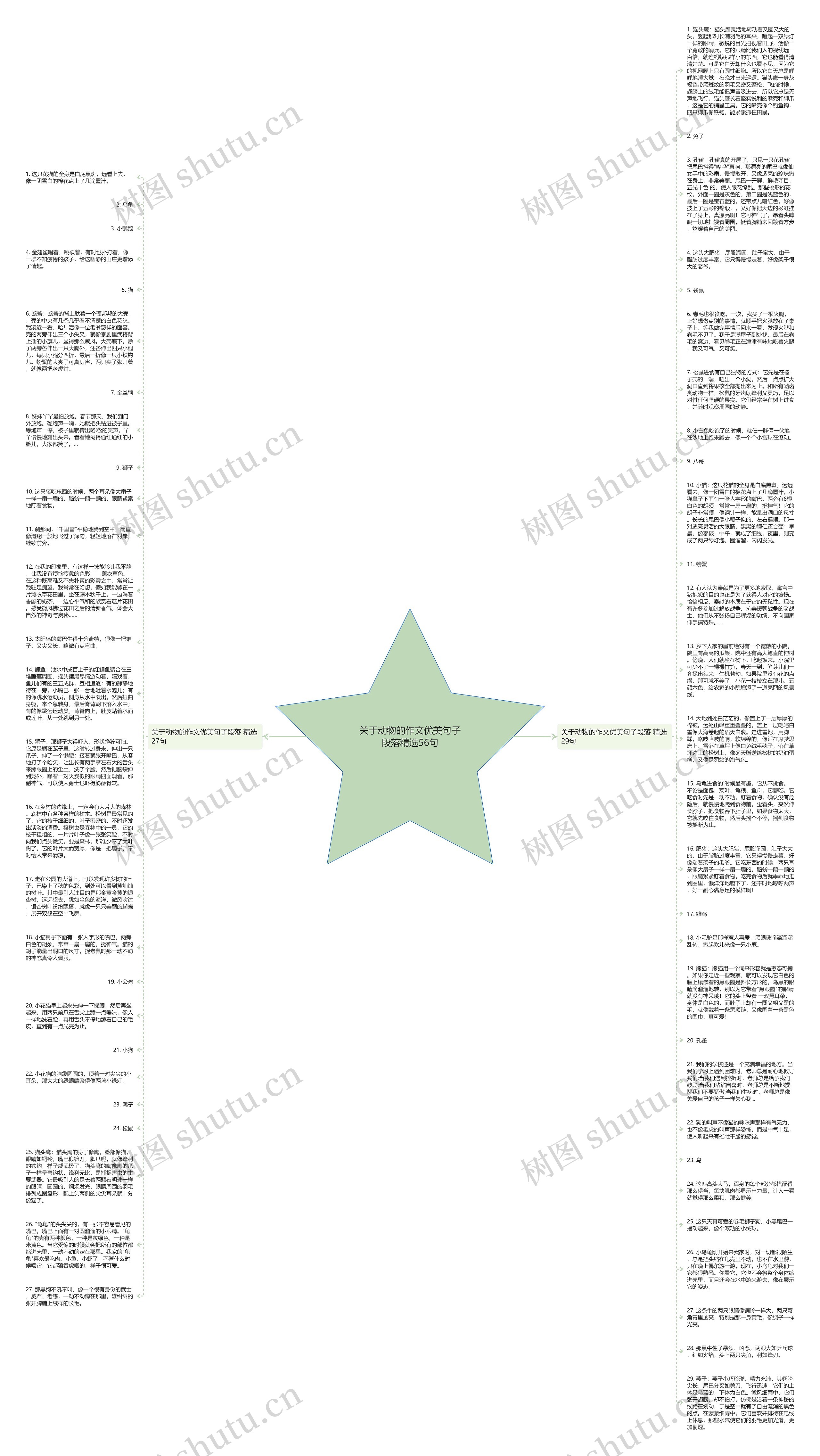 关于动物的作文优美句子段落精选56句思维导图高清图 关于动物的作文优美句子段落精选56句思维导图
