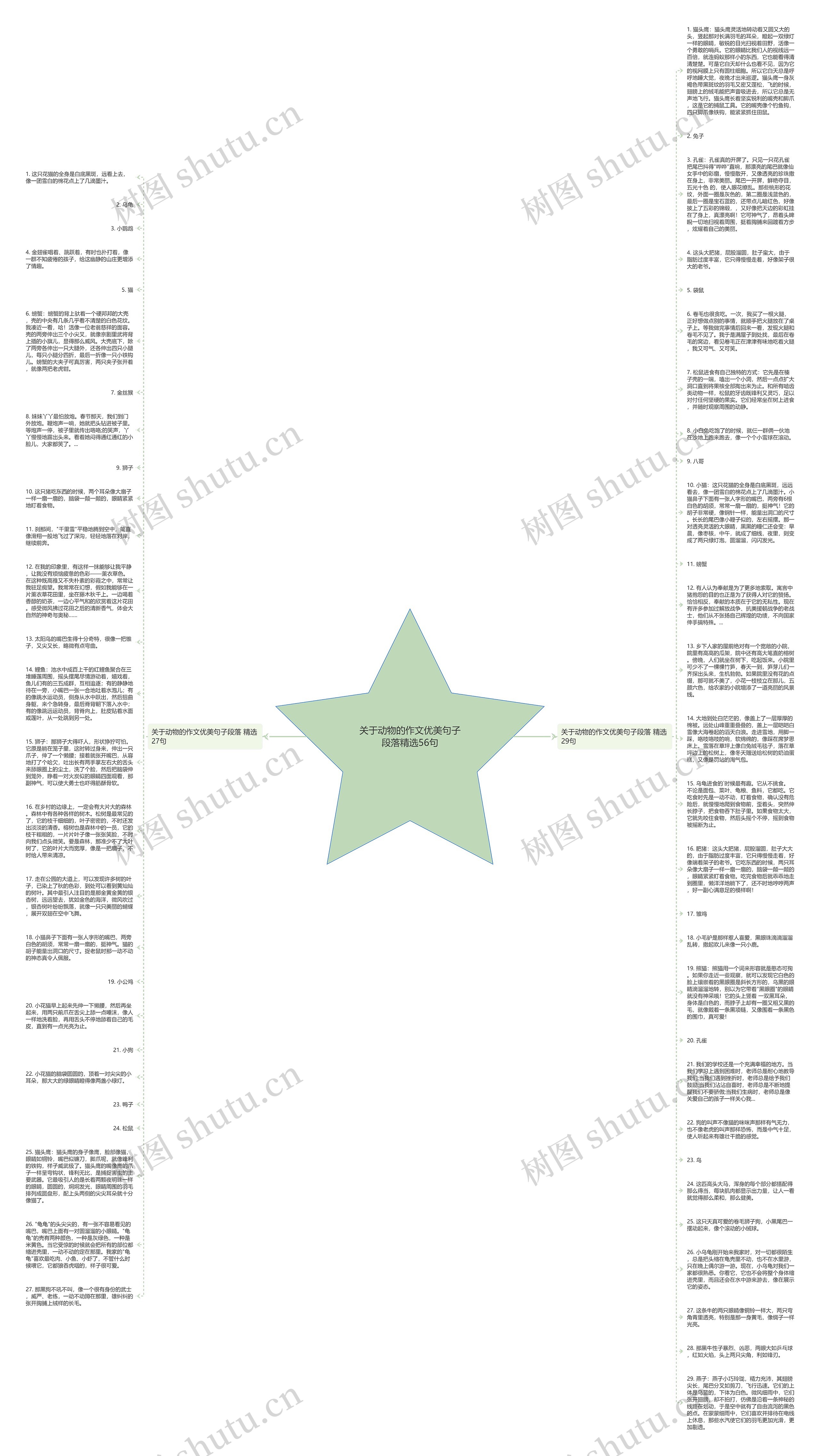 关于动物的作文优美句子段落精选56句思维导图