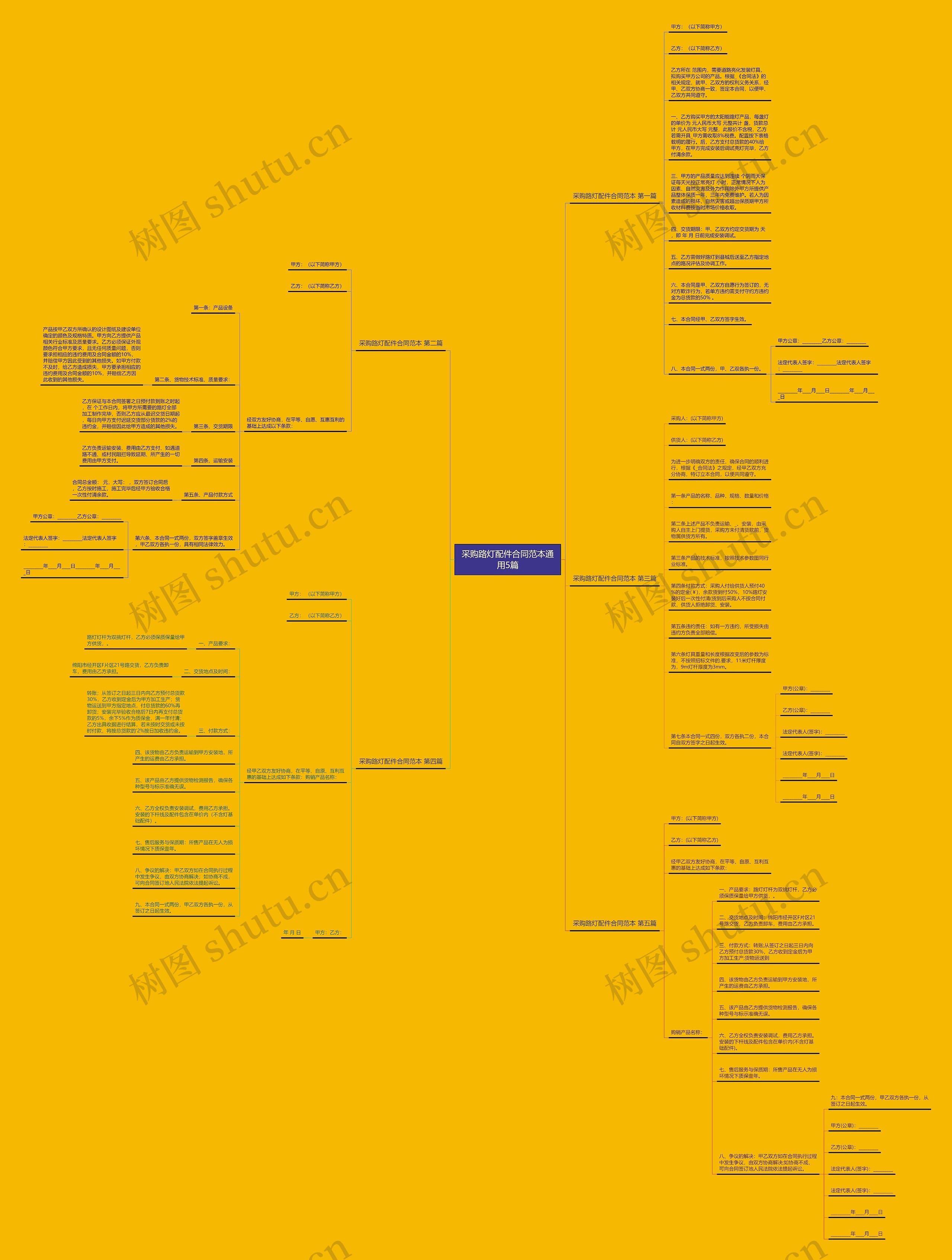 采购路灯配件合同范本通用5篇 采购路灯配件合同范本通用5篇