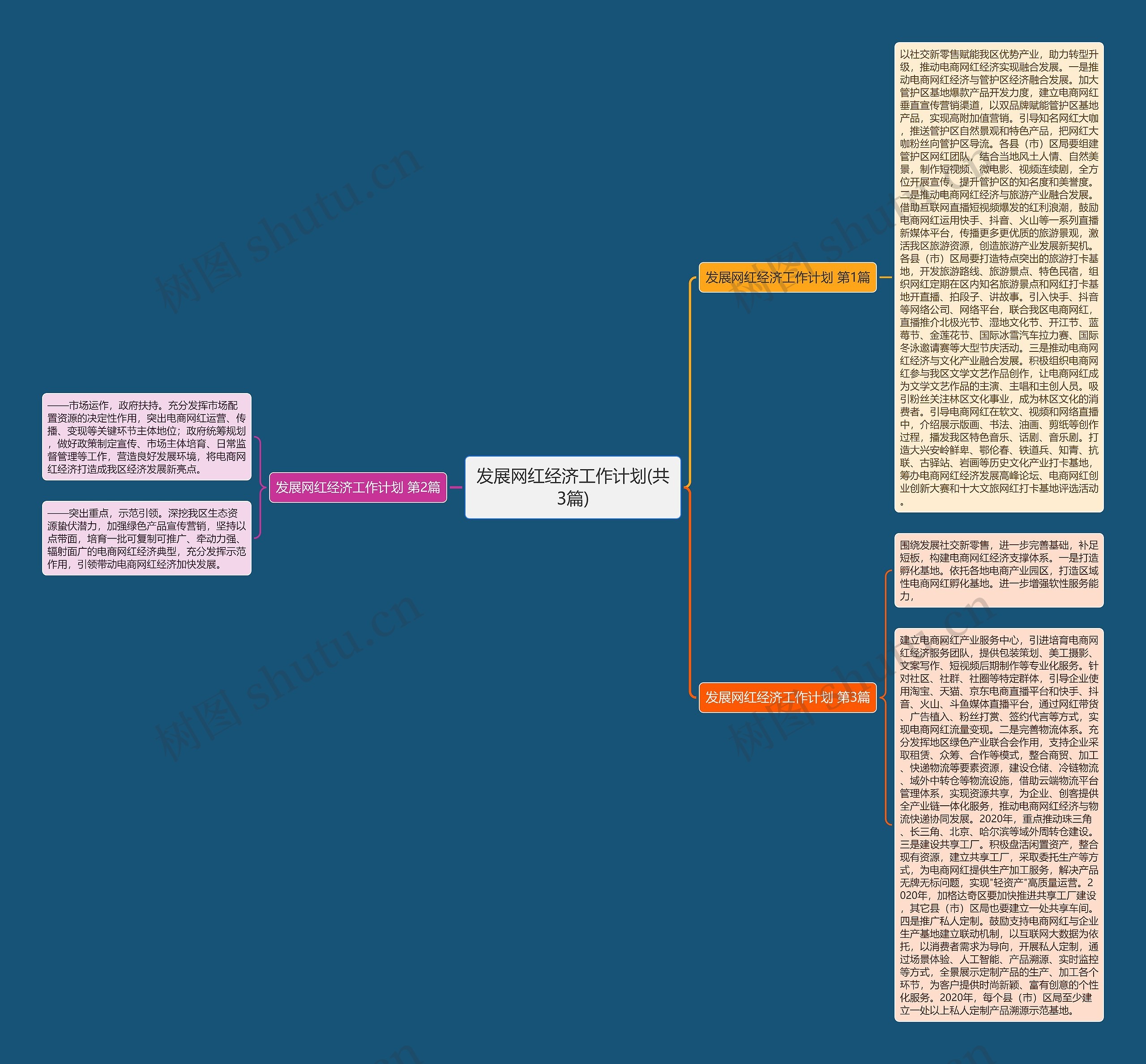 发展网红经济工作计划(共3篇) 发展网红经济工作计划(共3篇)