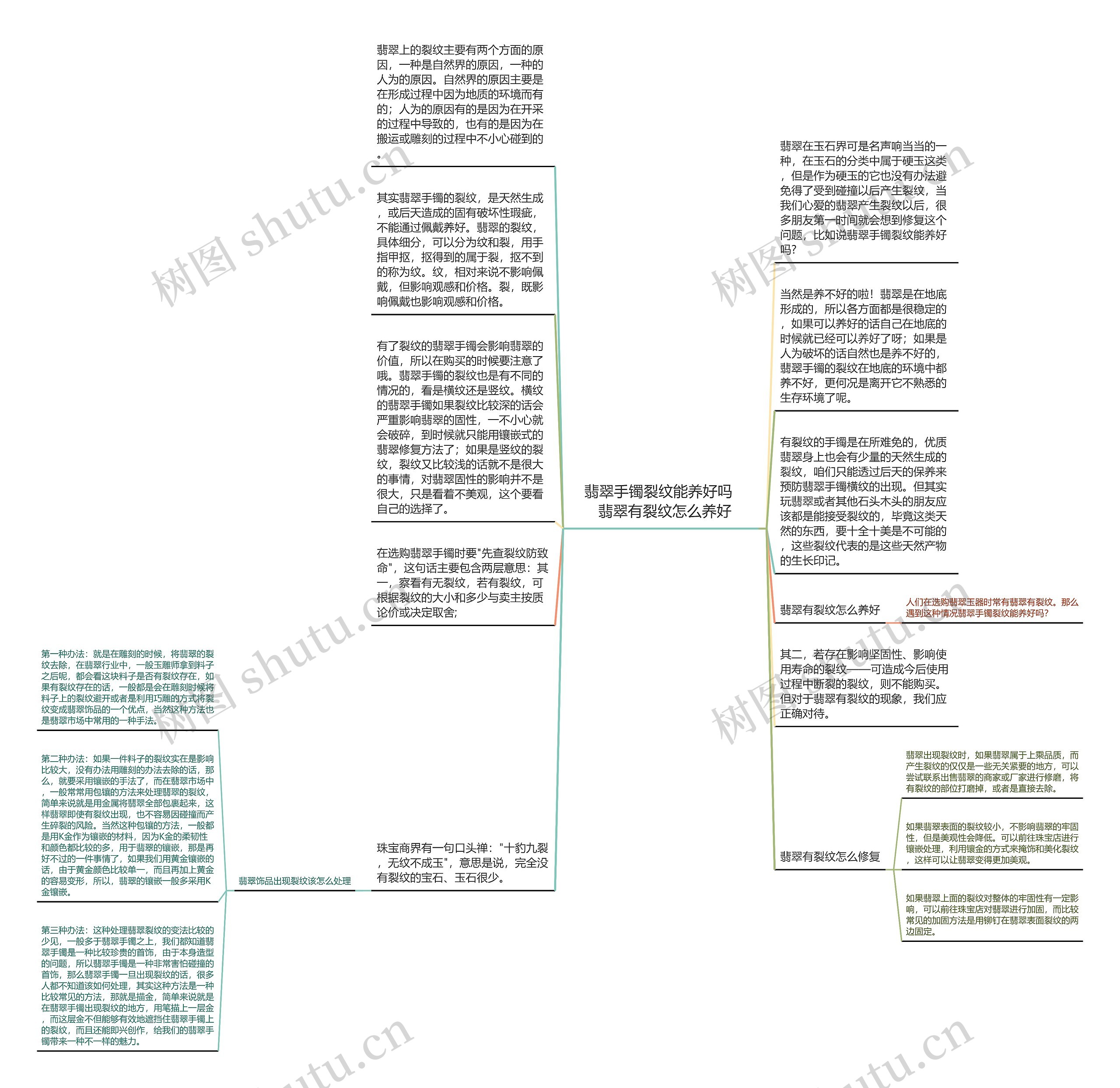 翡翠手镯裂纹能养好吗   翡翠有裂纹怎么养好