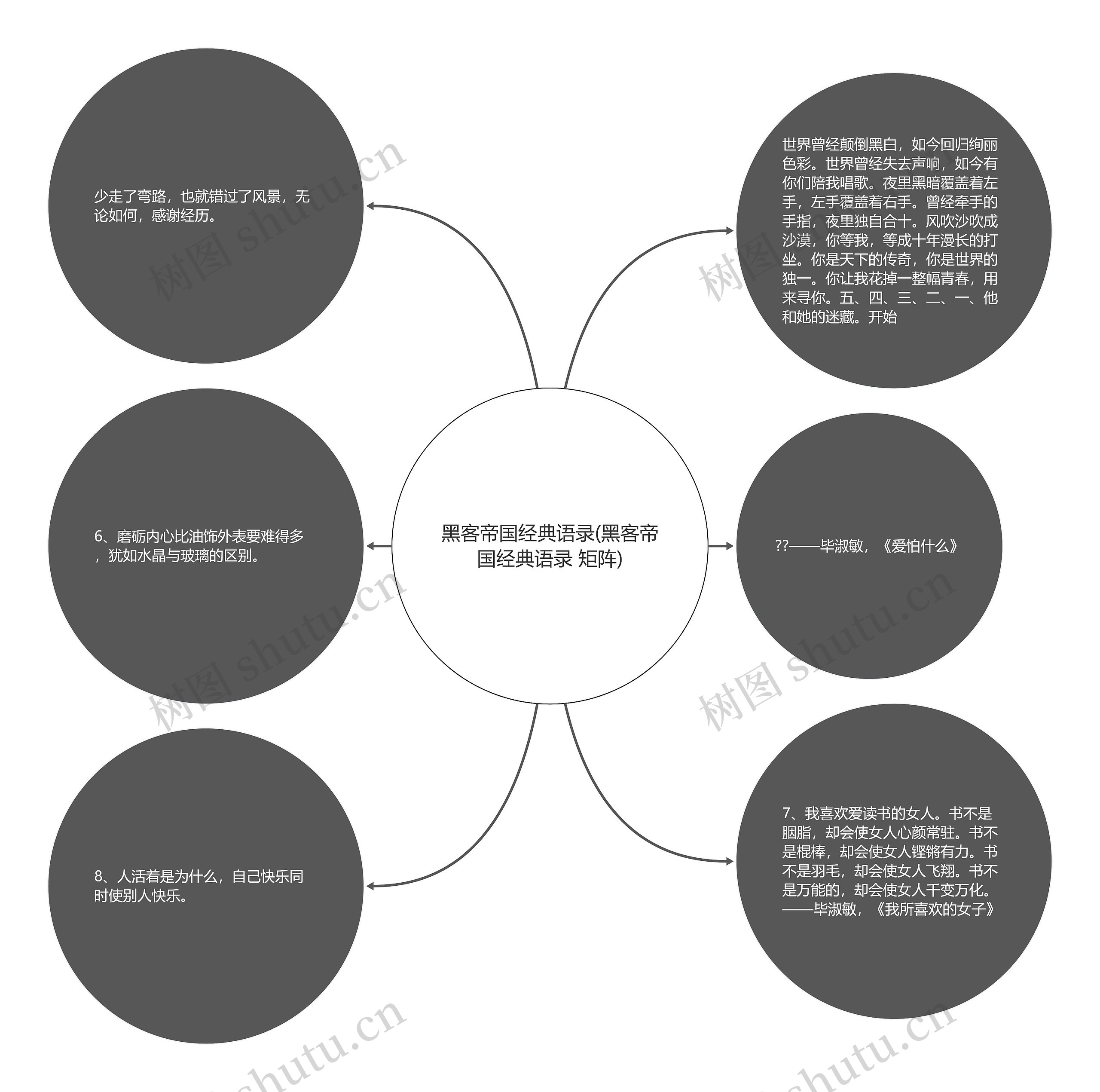 黑客帝国经典语录(黑客帝国经典语录 矩阵)思维导图