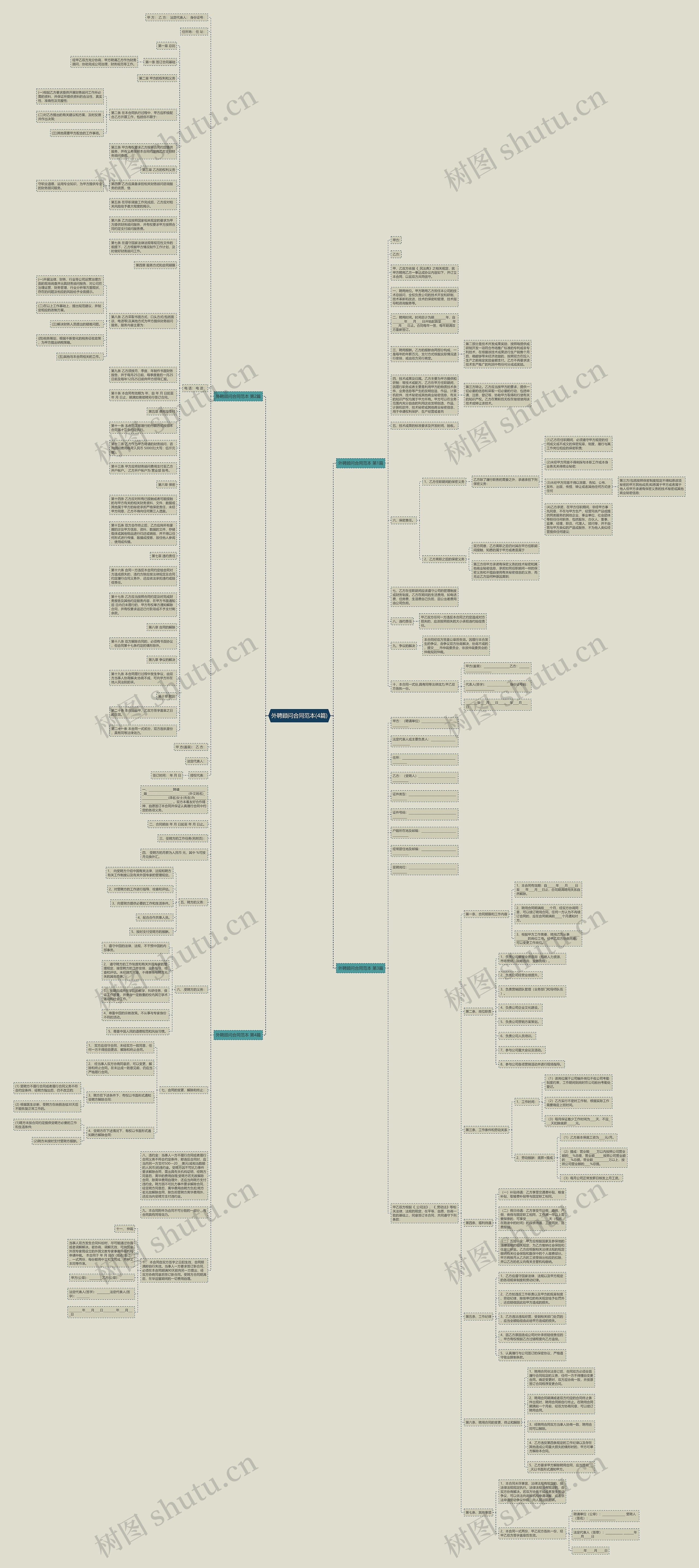 外聘顾问合同范本(4篇)思维导图