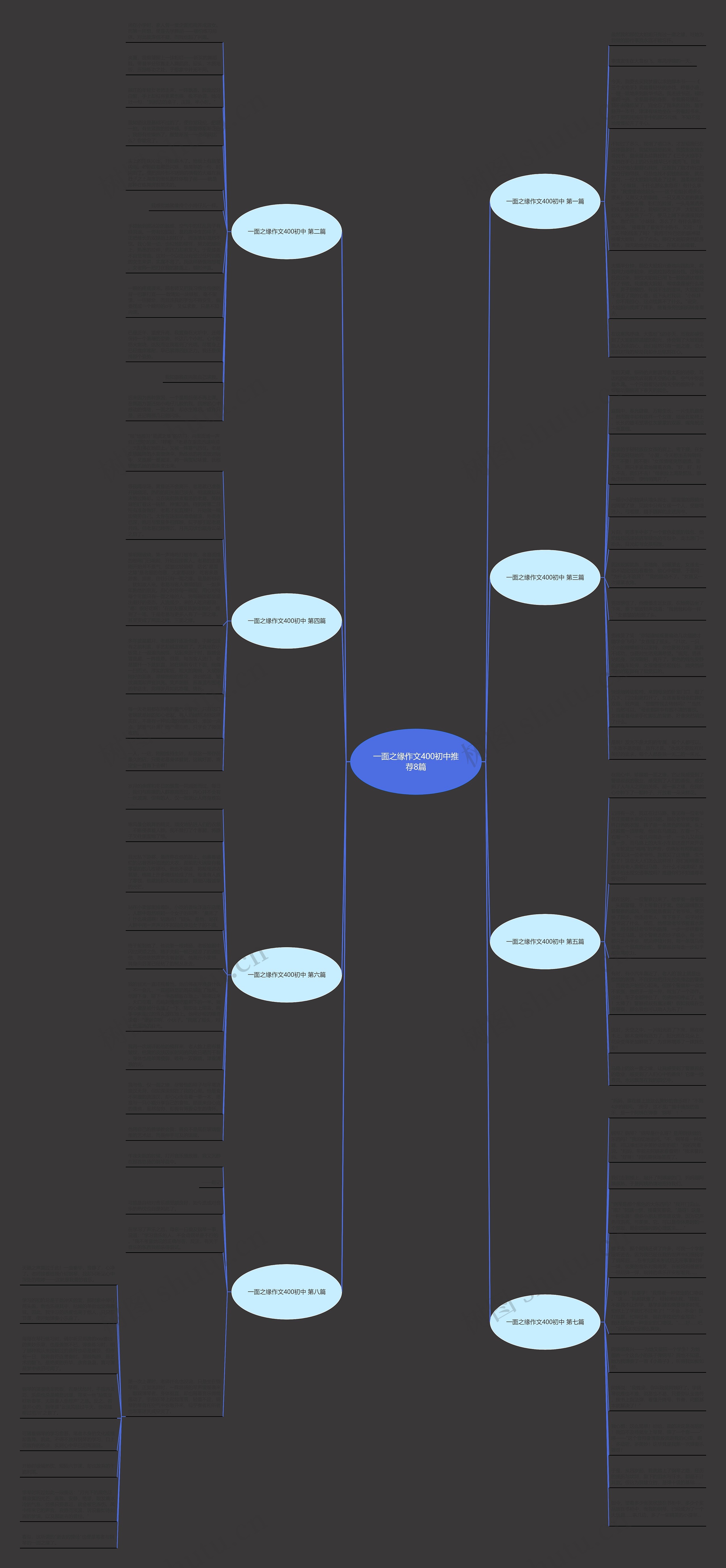 一面之缘作文400初中推荐8篇思维导图