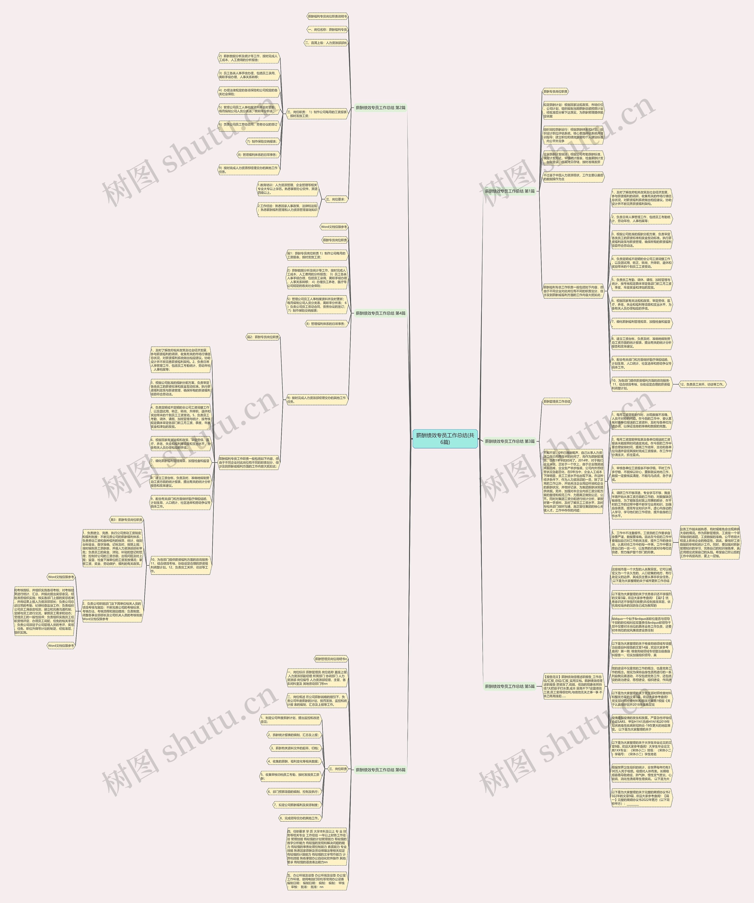 薪酬绩效专员工作总结(共6篇)思维导图