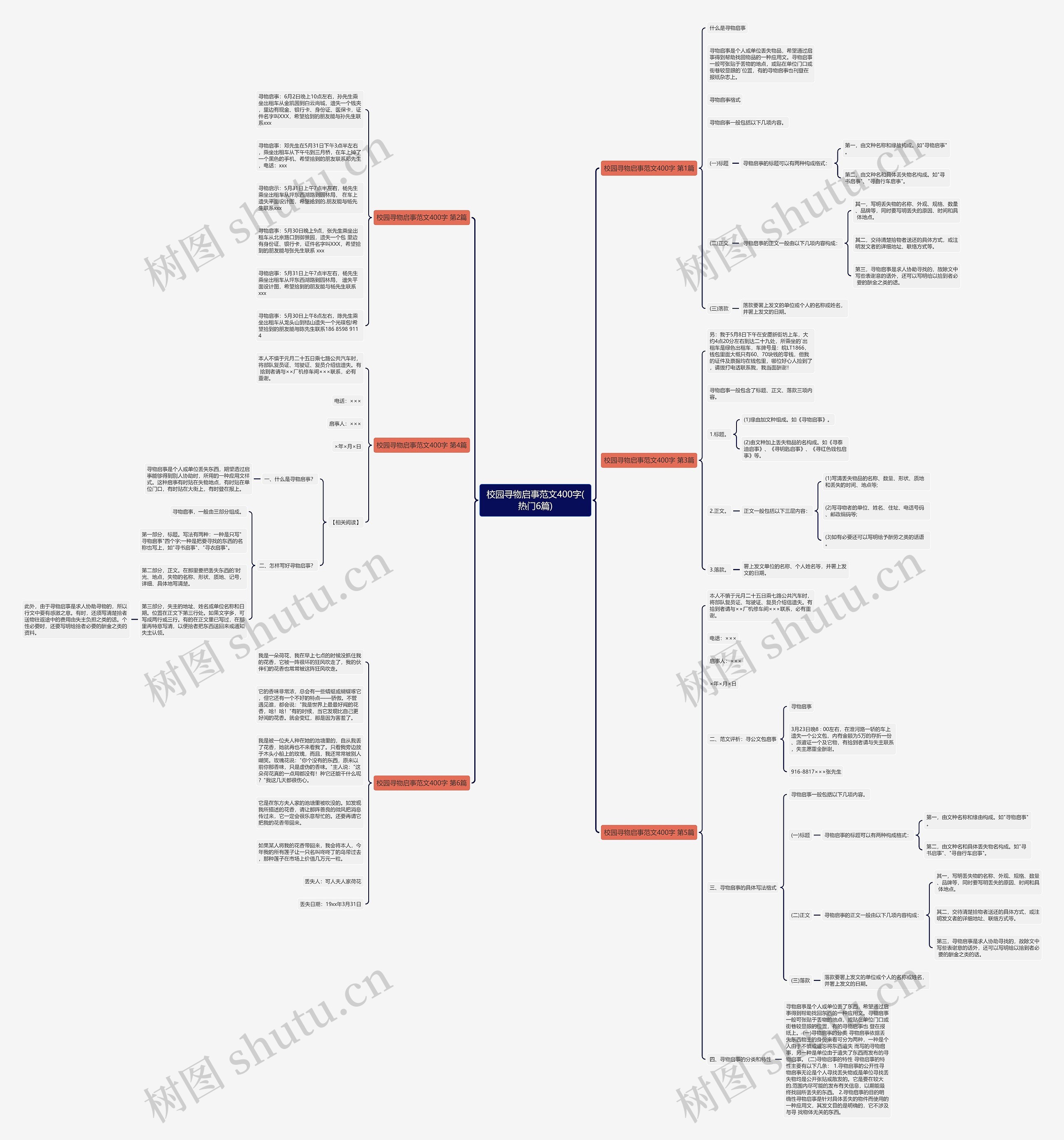 校园寻物启事范文400字(热门6篇)思维导图