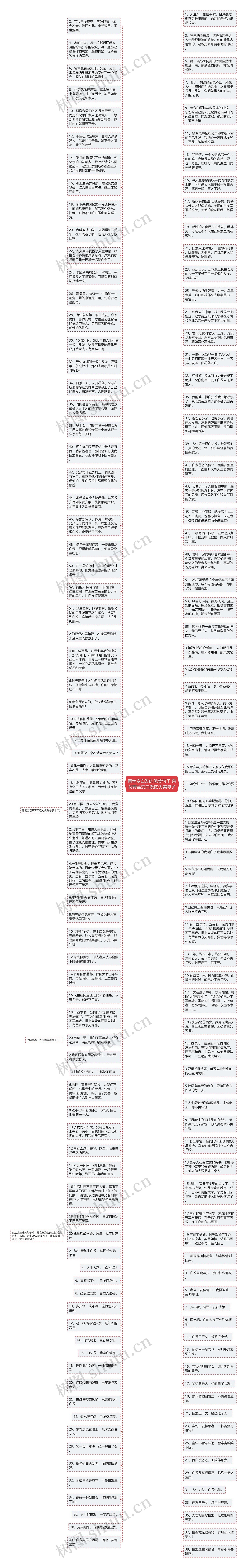 青丝变白发的优美句子 奈何青丝变白发的优美句子思维导图