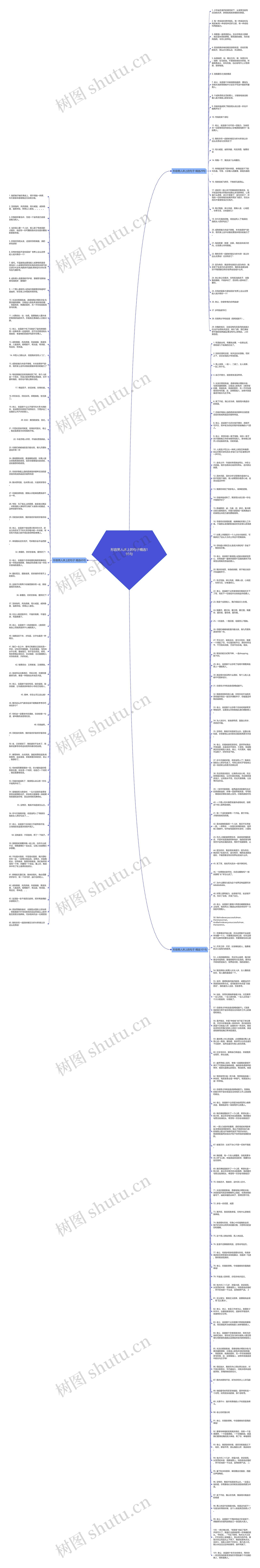 形容男人床上的句子精选195句思维导图