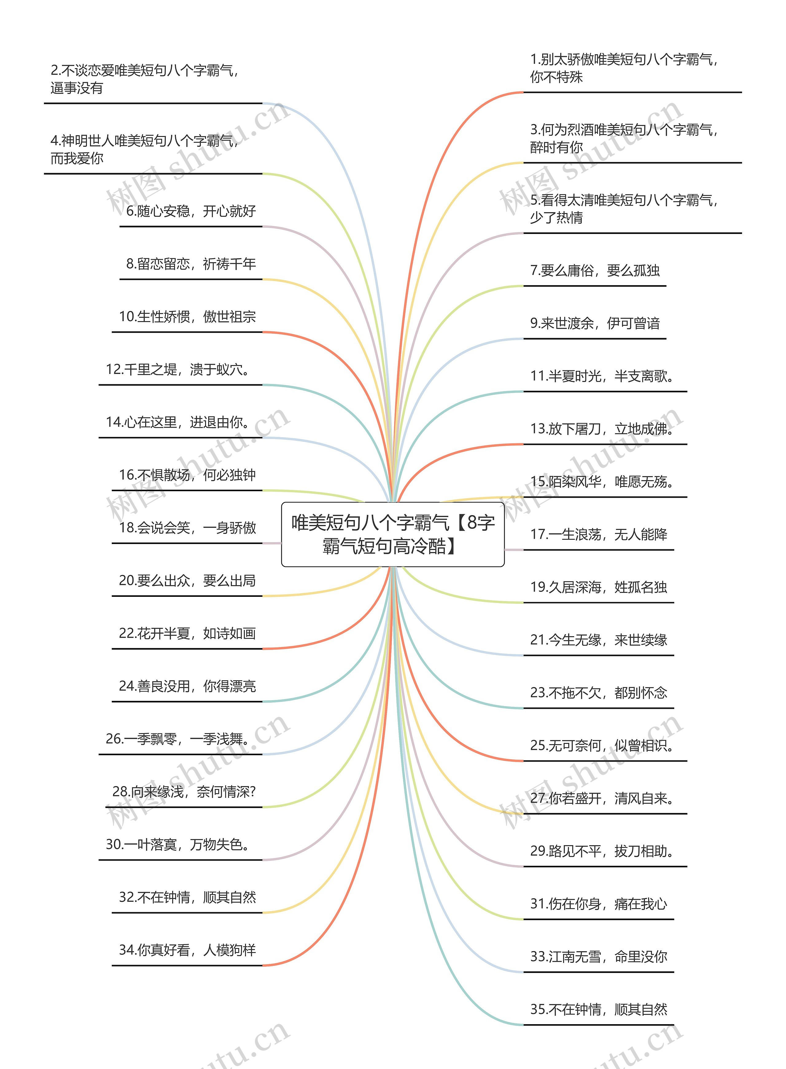 唯美短句八个字霸气【8字霸气短句高冷酷】思维导图