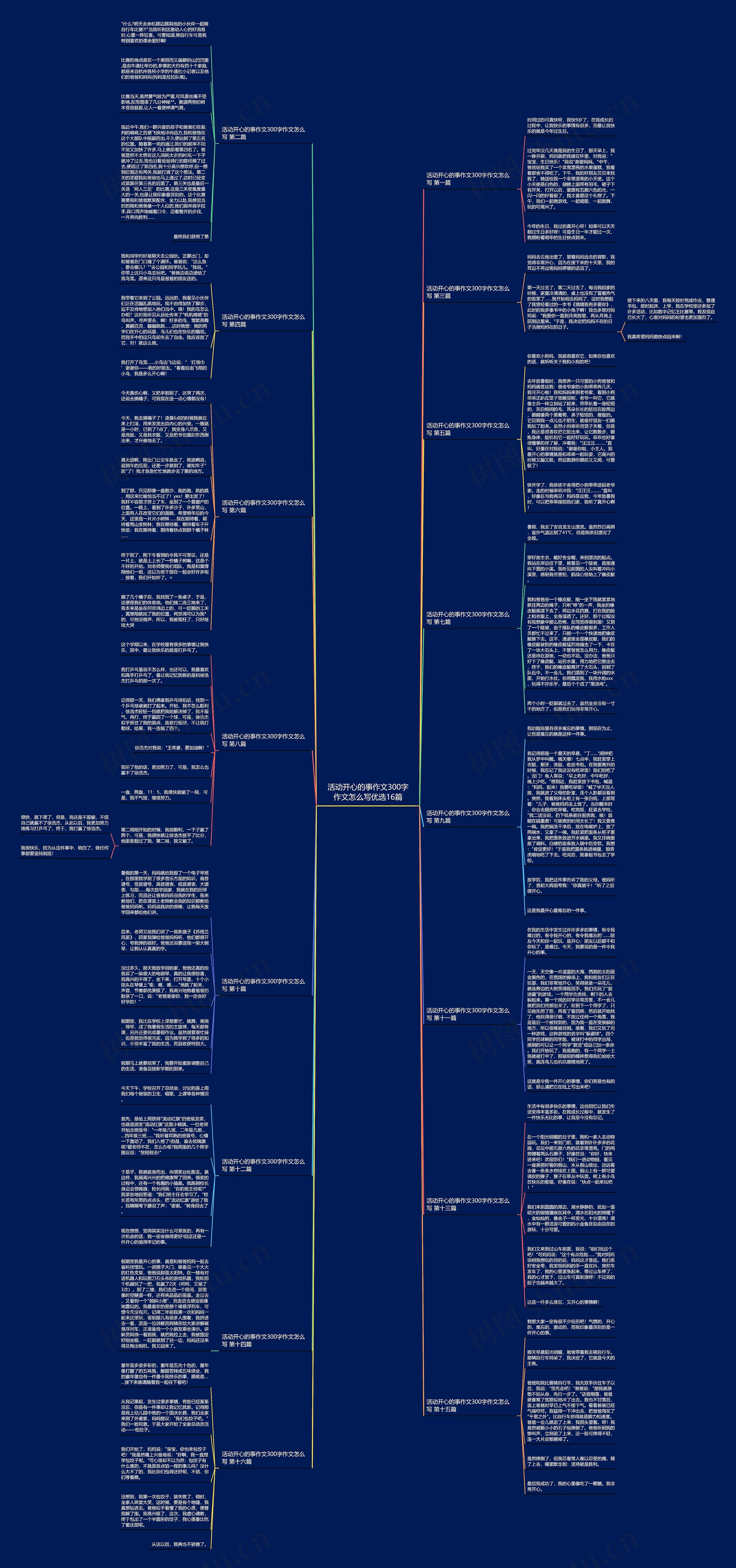 活动开心的事作文300字作文怎么写优选16篇