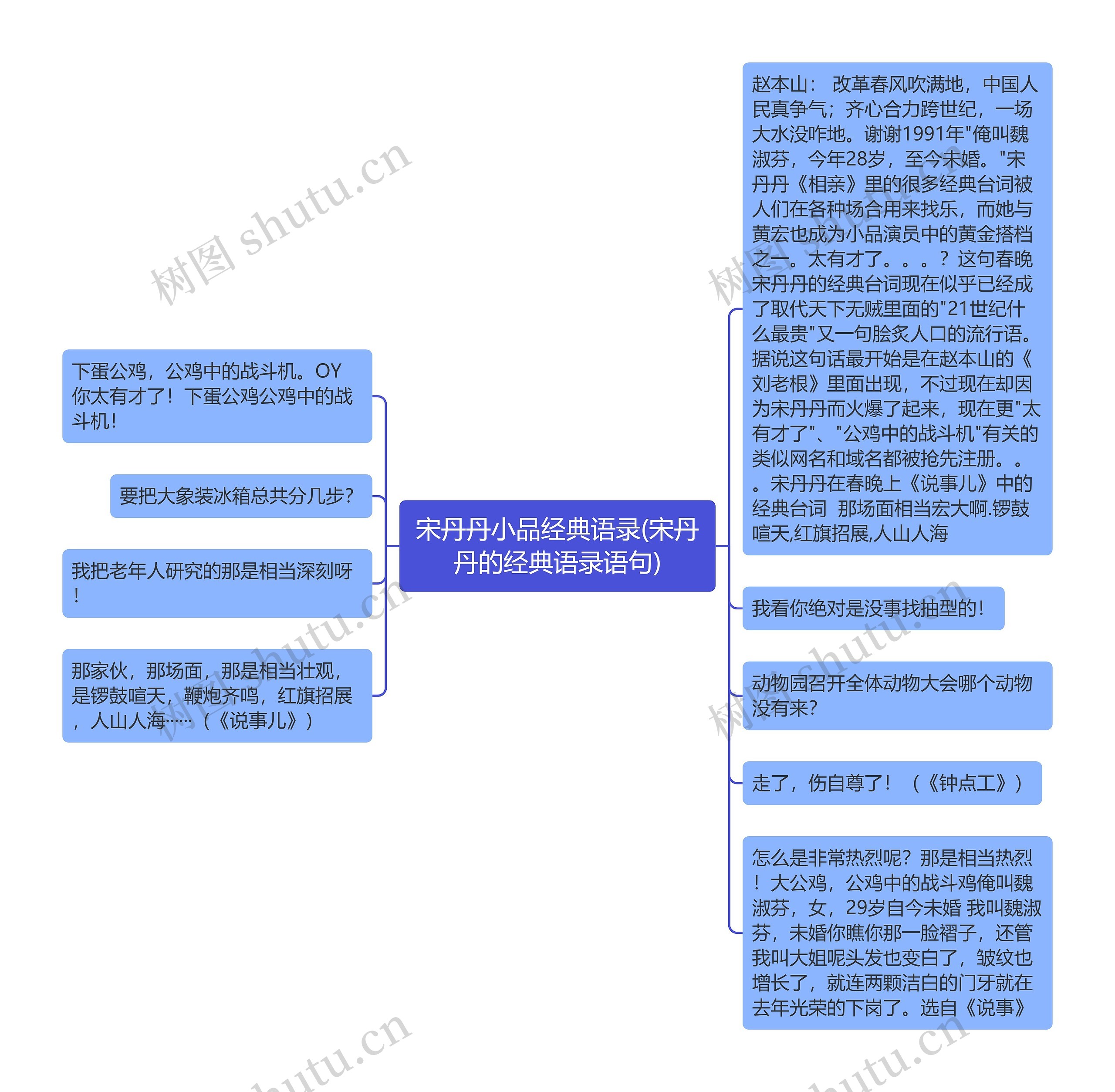 宋丹丹小品经典语录(宋丹丹的经典语录语句) 宋丹丹小品经典语录(宋丹丹的经典语录语句)