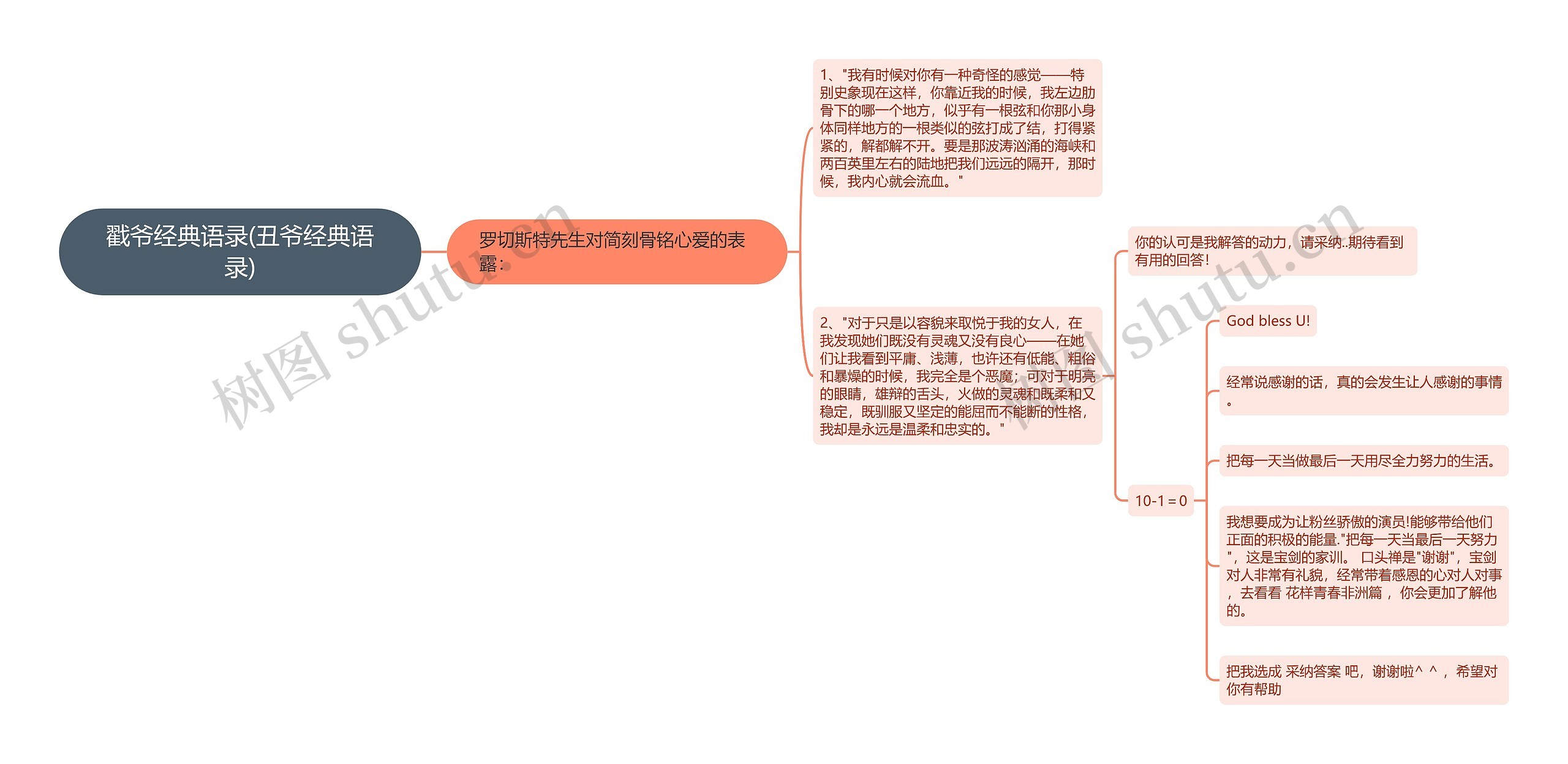 戳爷经典语录(丑爷经典语录)思维导图